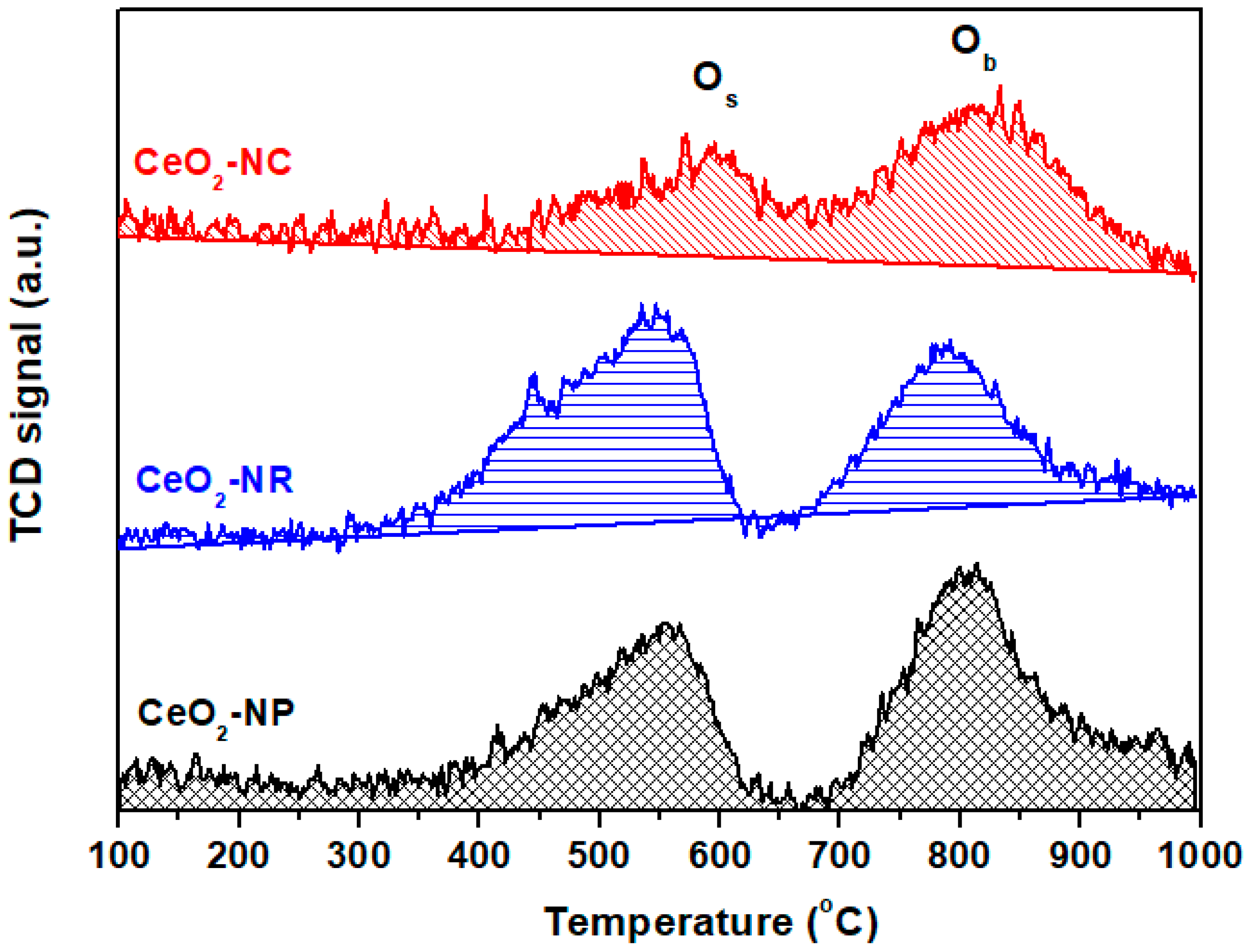 Catalysts 11 00452 g004