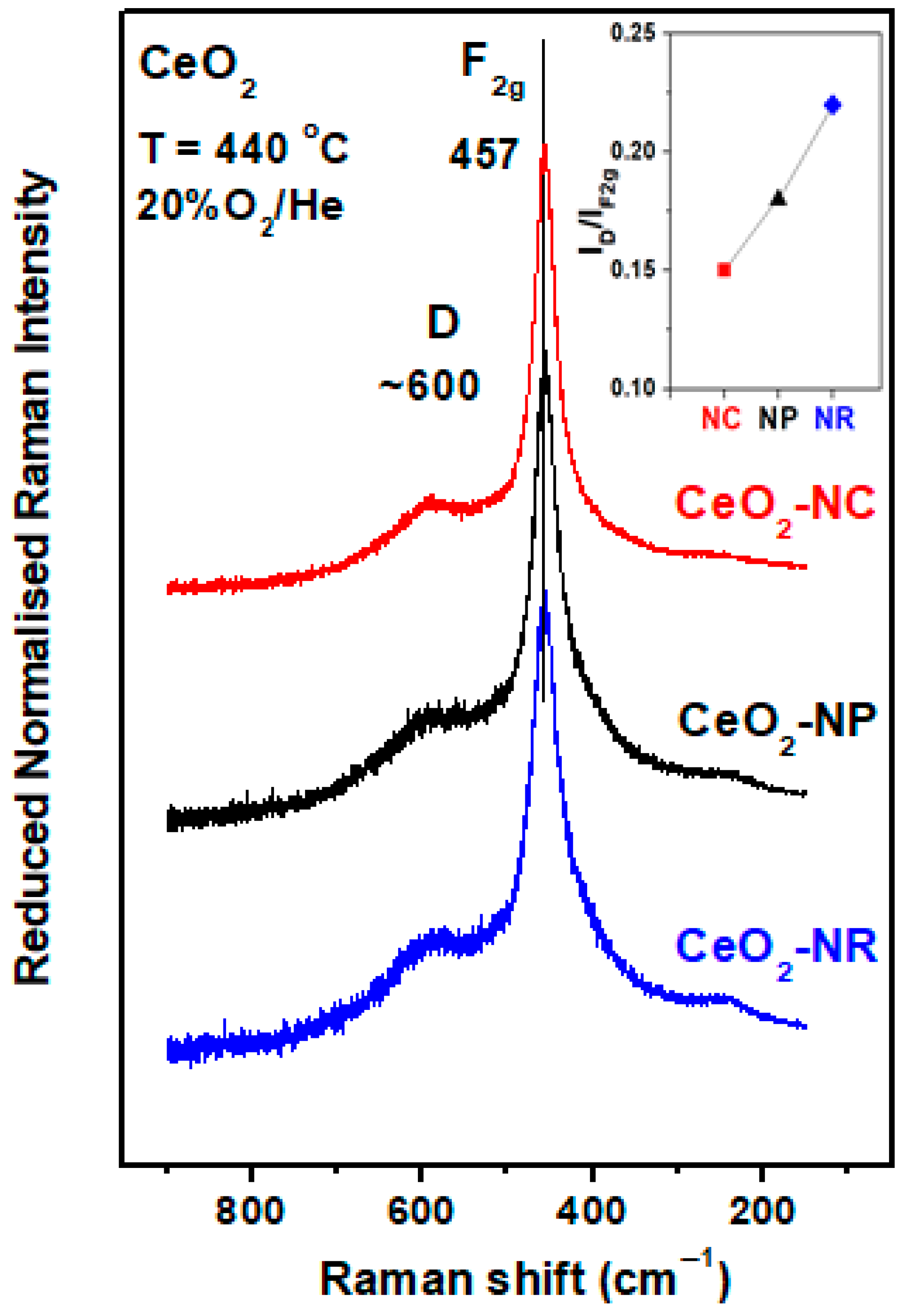 Catalysts 11 00452 g005