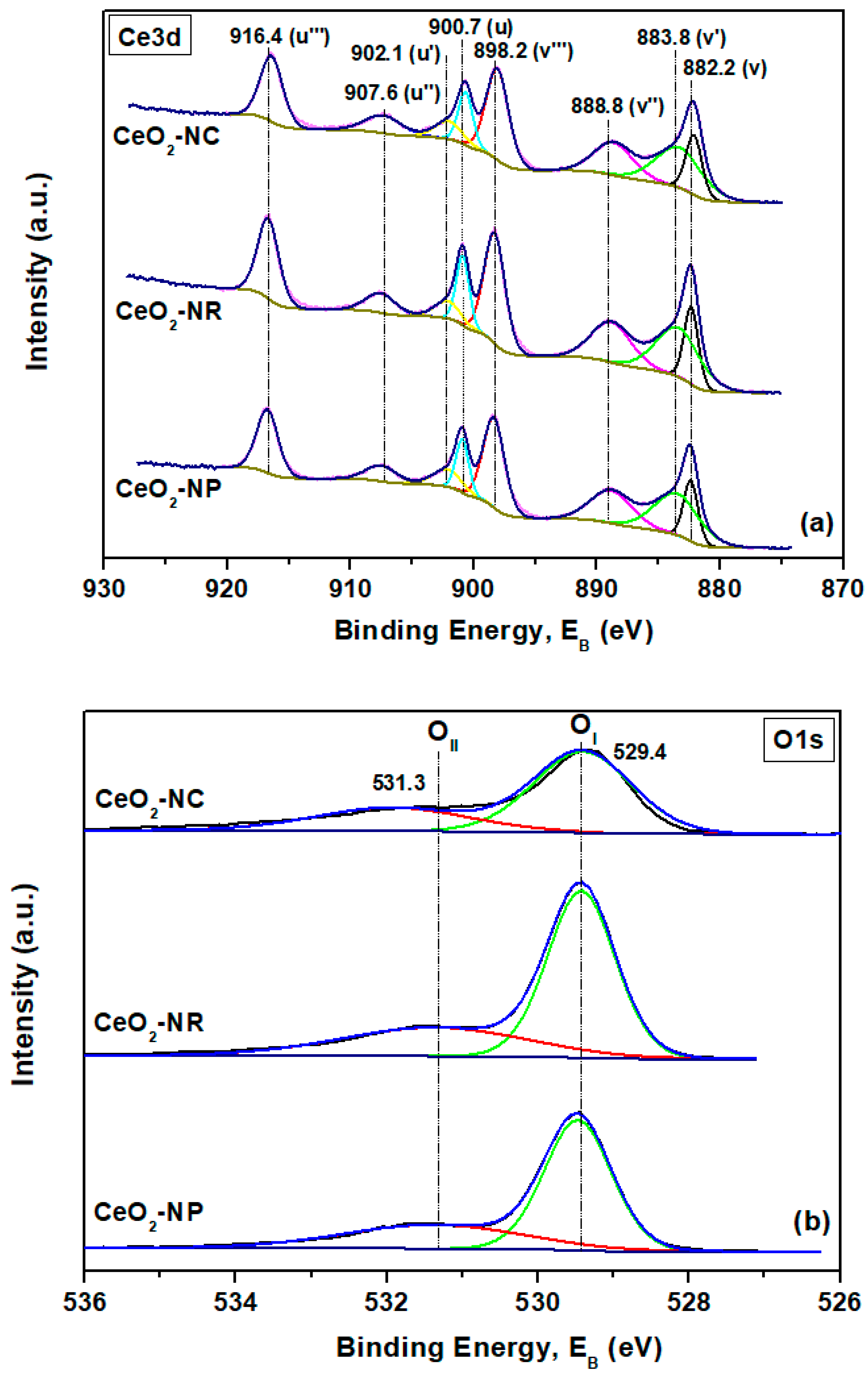 Catalysts 11 00452 g006