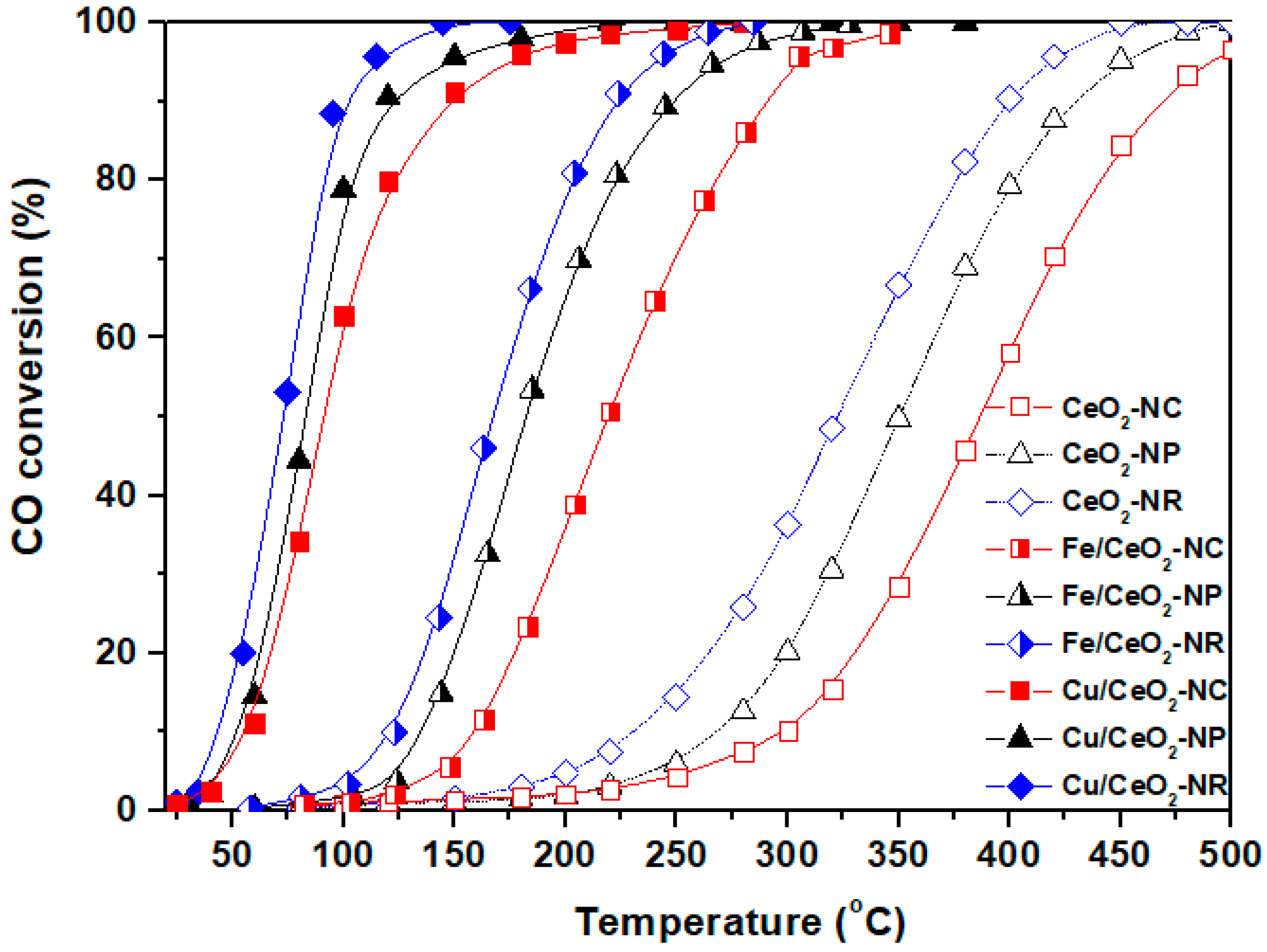 Catalysts 11 00452 g008