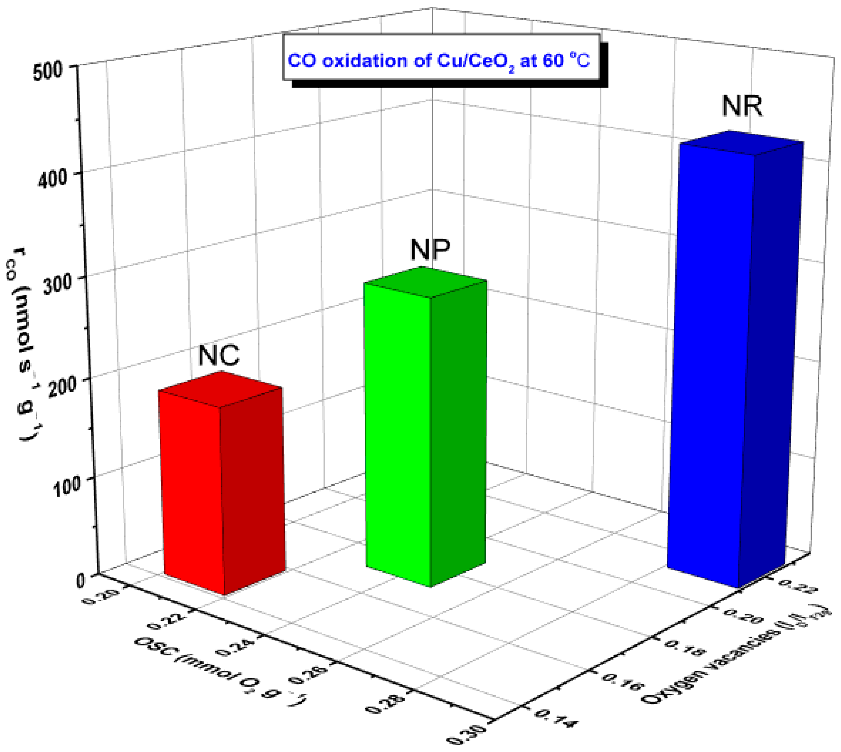 Catalysts 11 00452 g009
