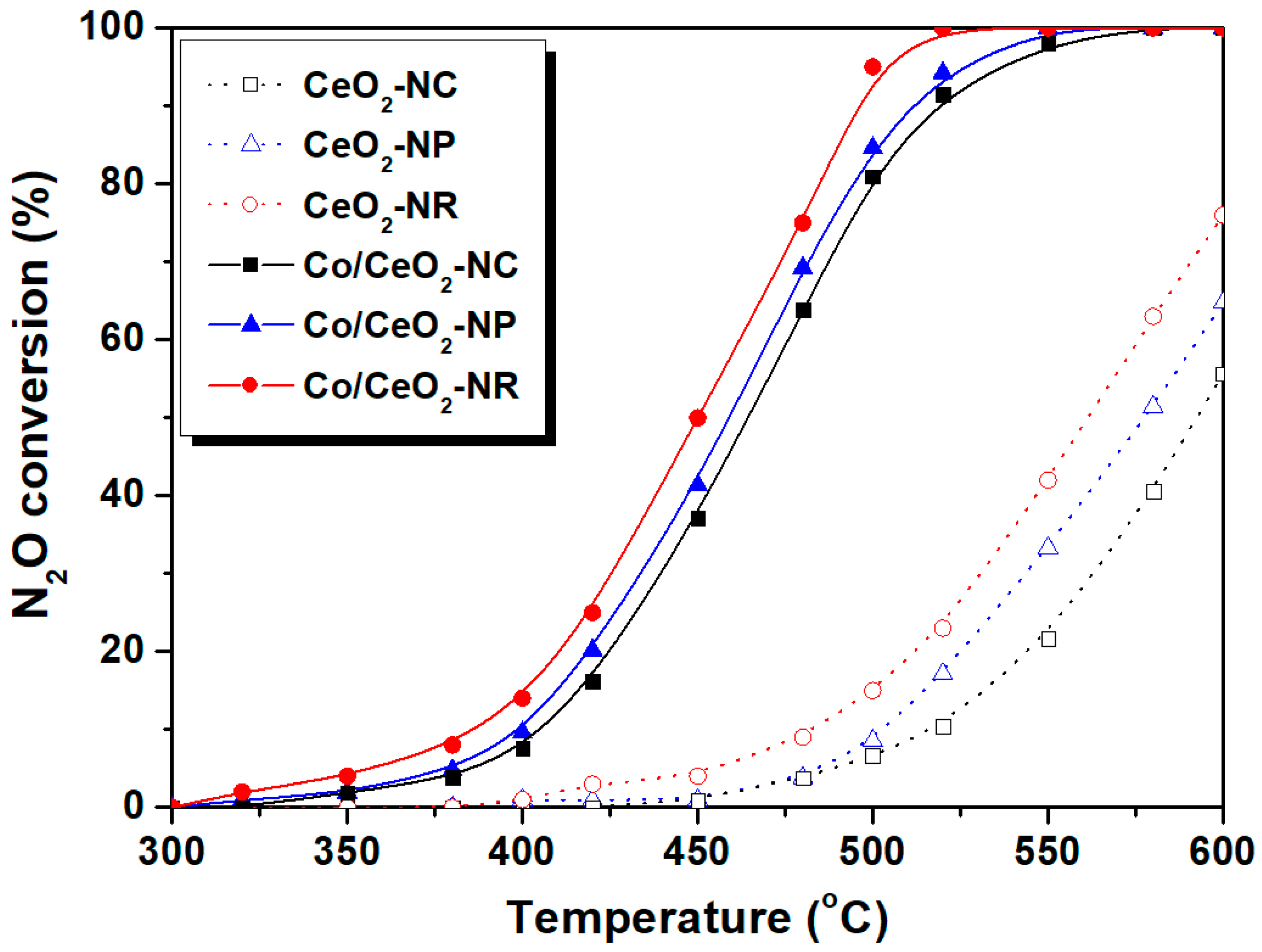 Catalysts 11 00452 g010