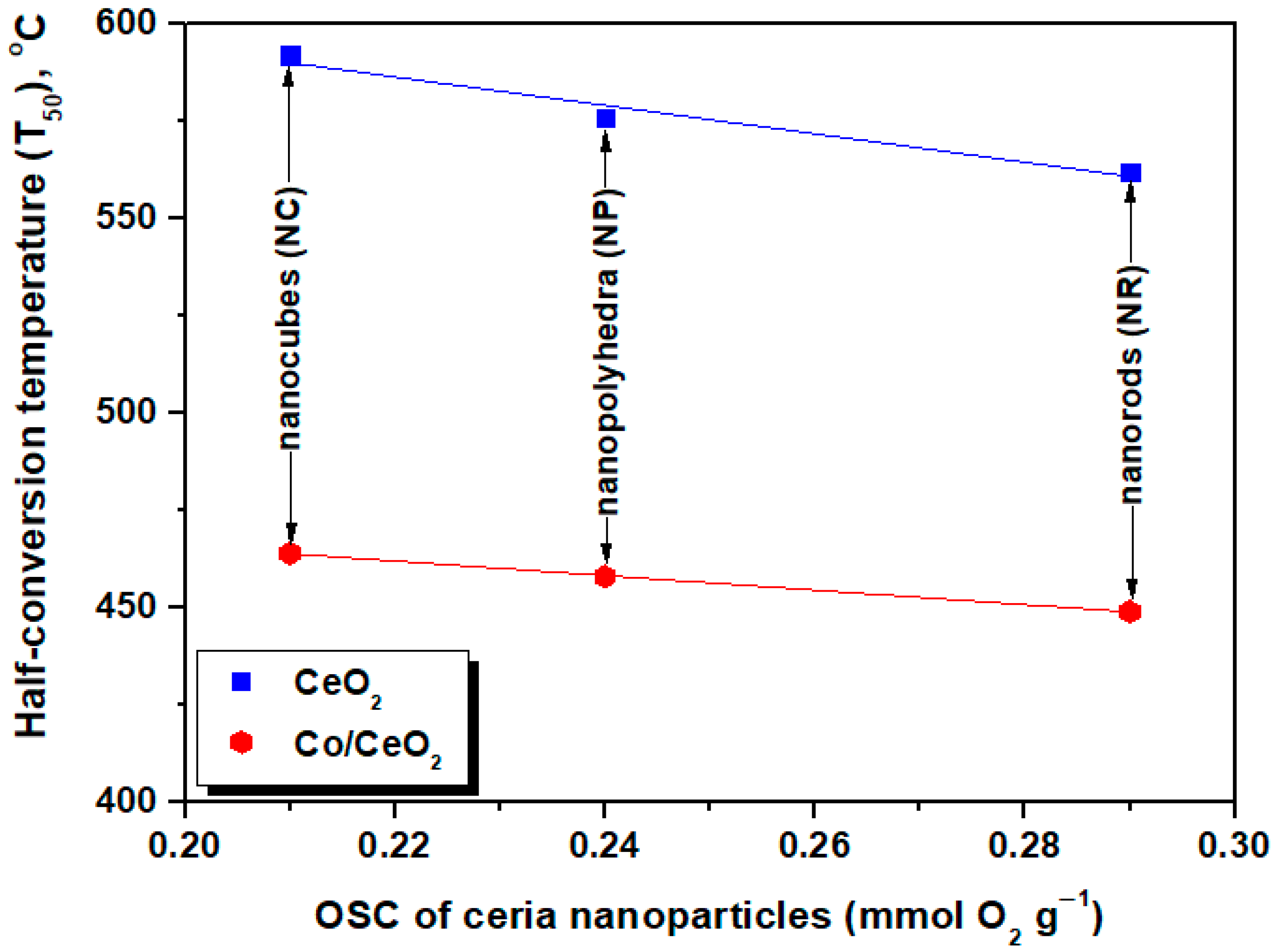 Catalysts 11 00452 g011