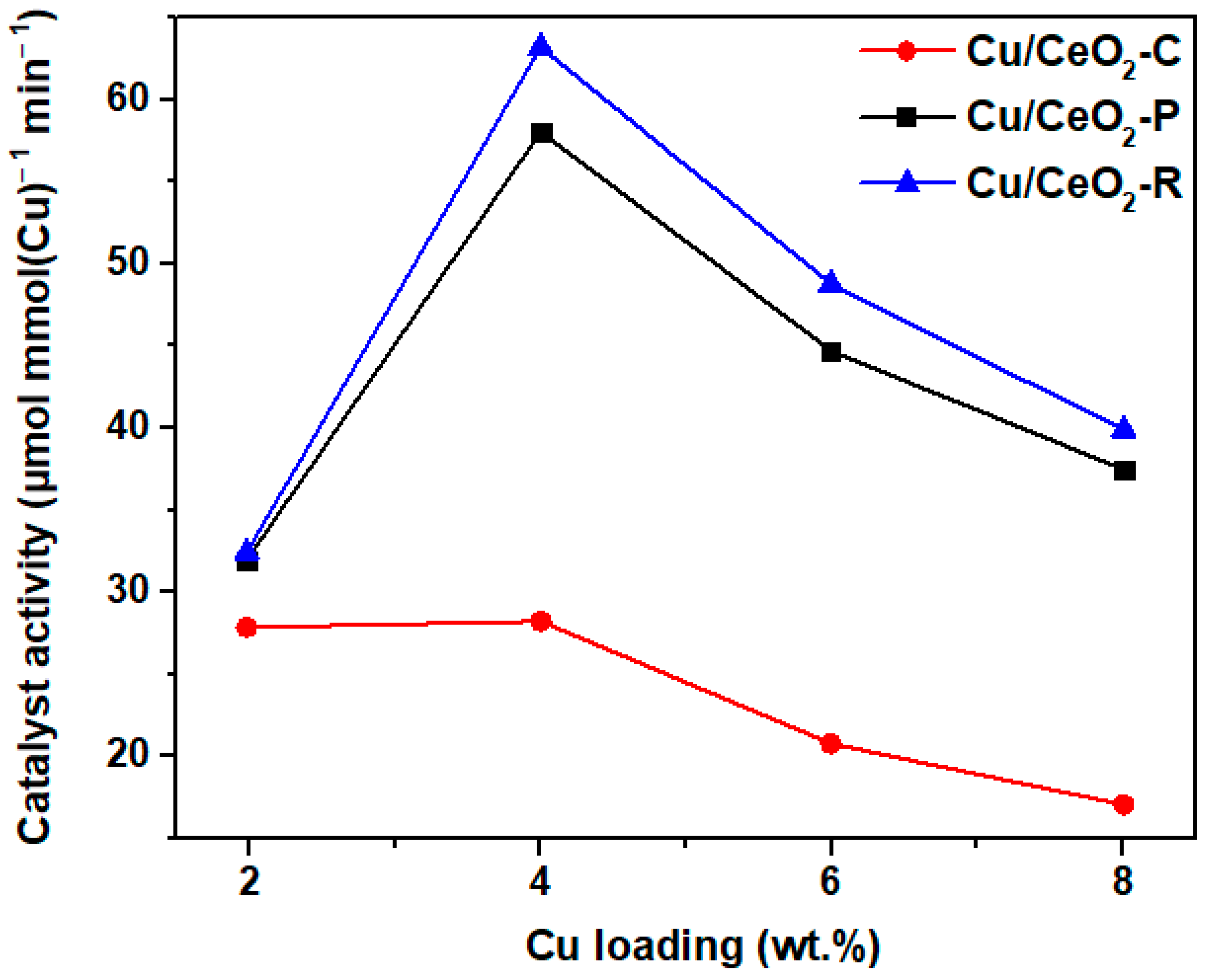 Catalysts 11 00452 g012