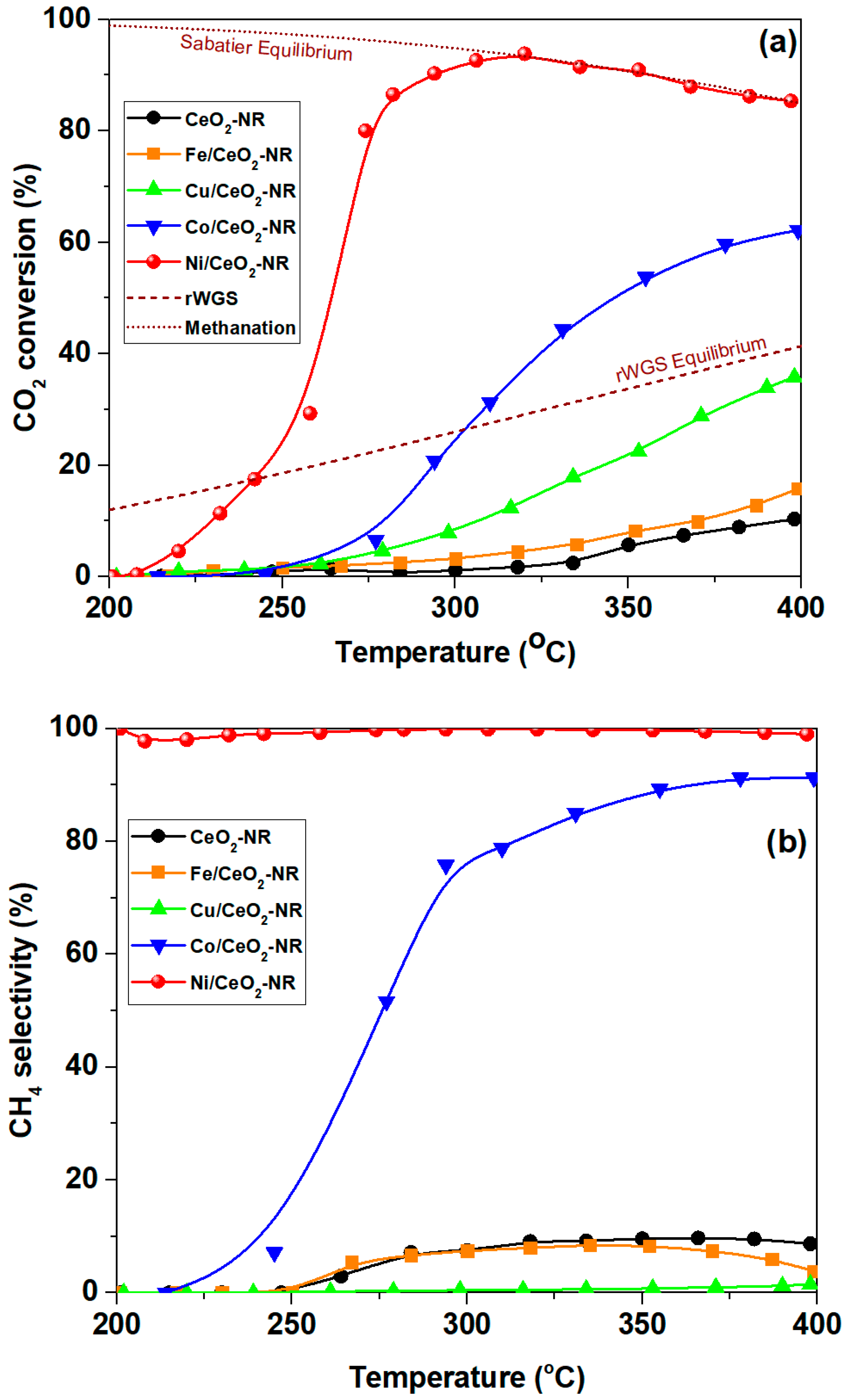 Catalysts 11 00452 g013