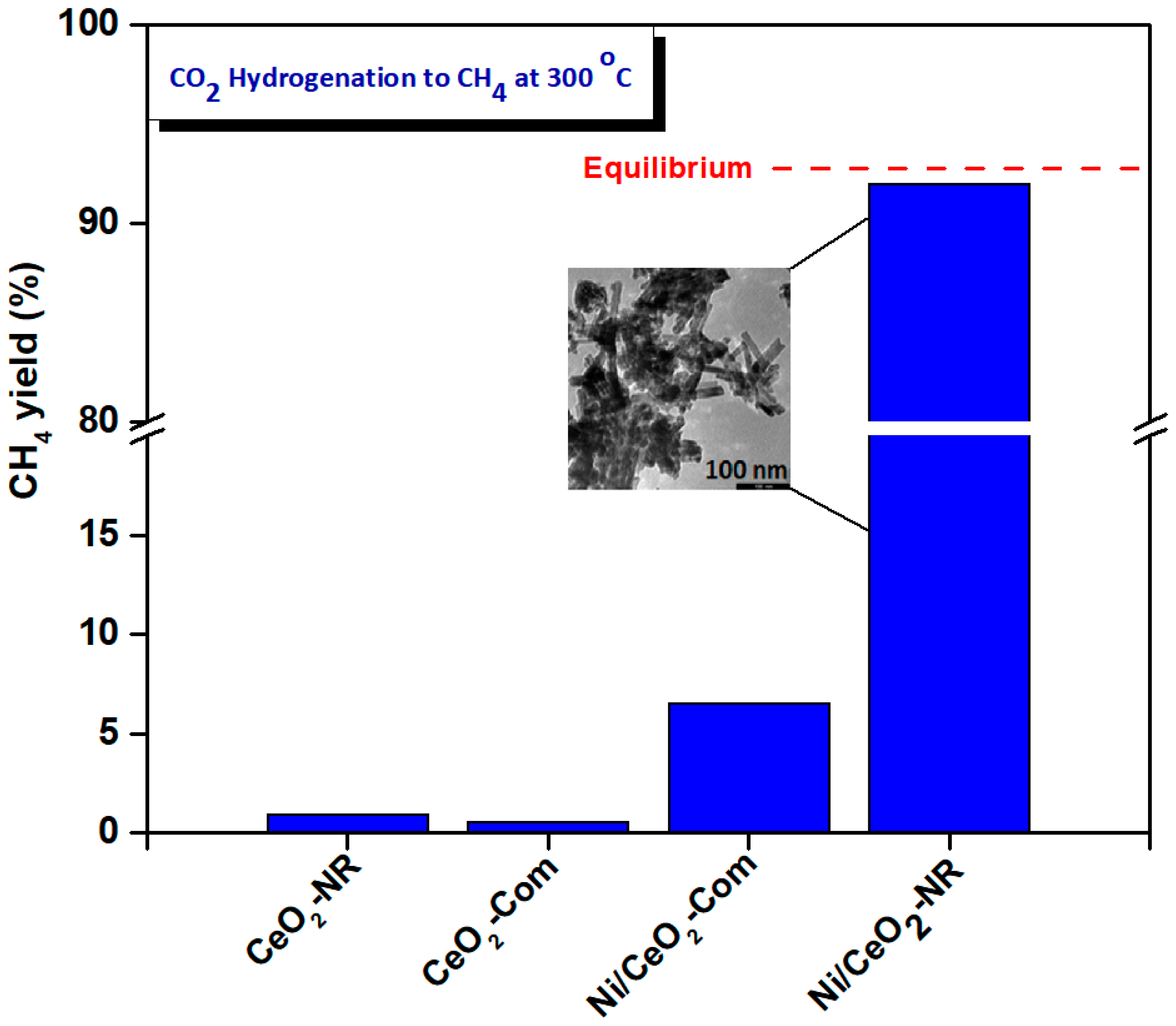 Catalysts 11 00452 g014