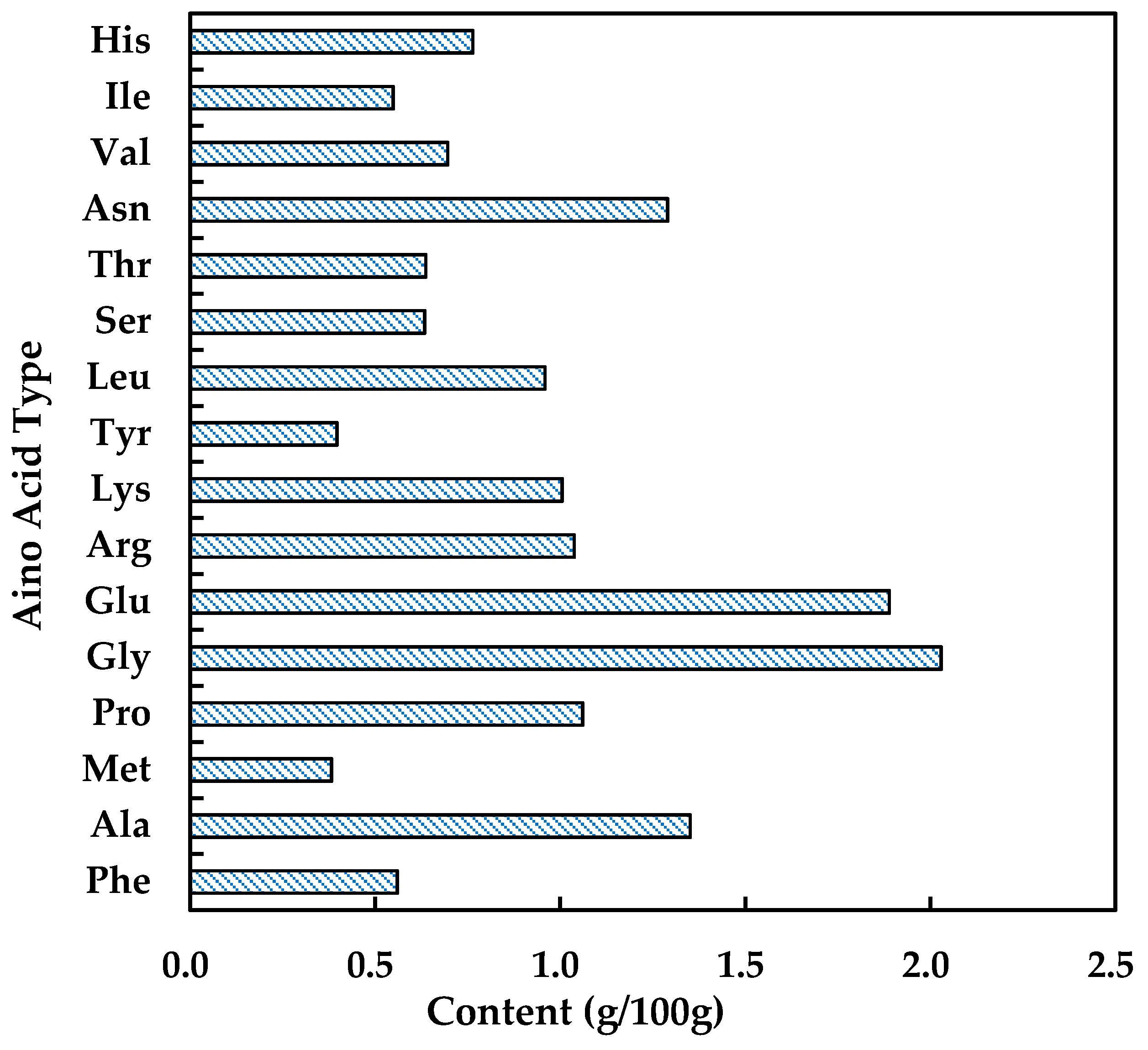 Catalysts 11 00456 g001
