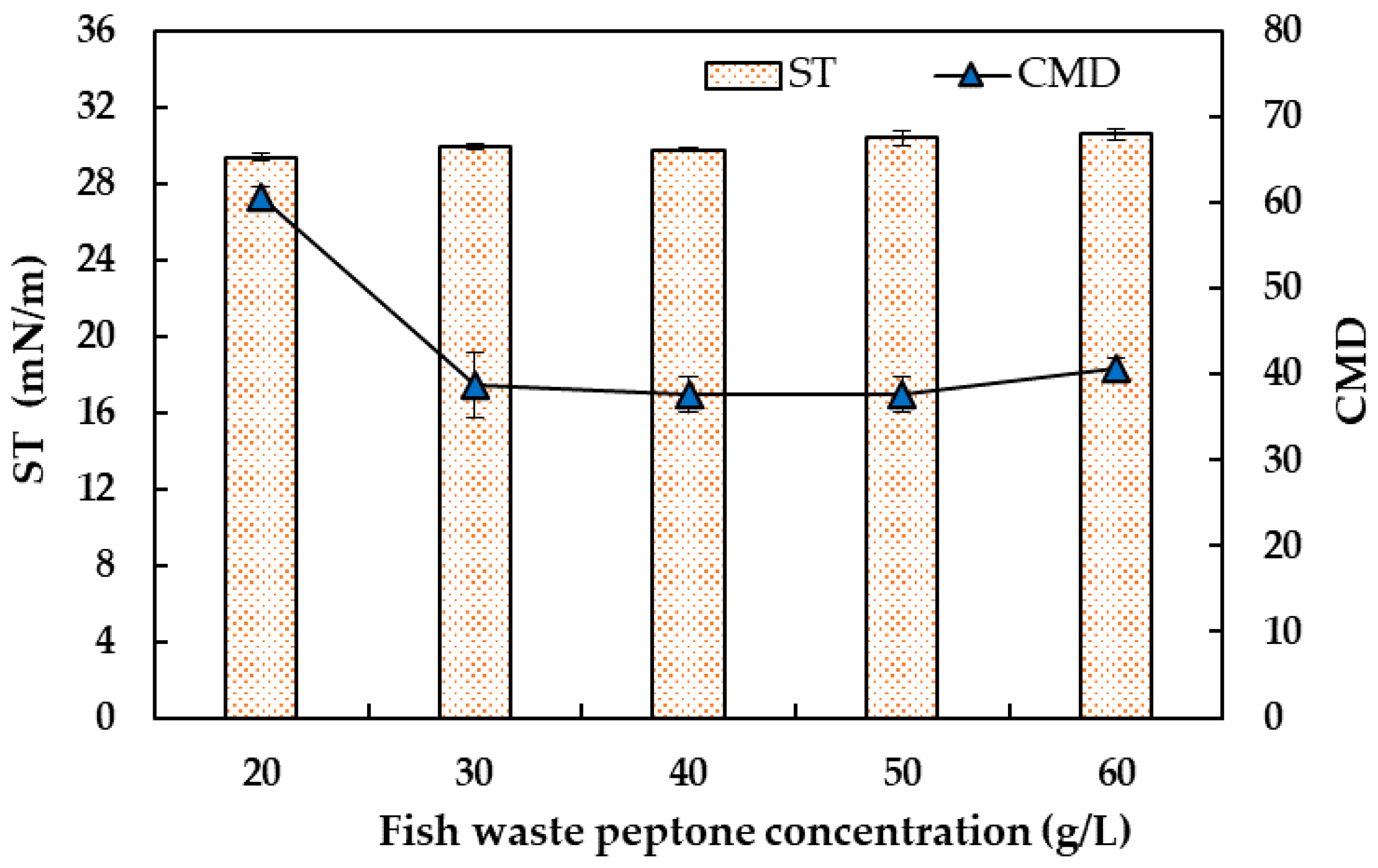 Catalysts 11 00456 g002