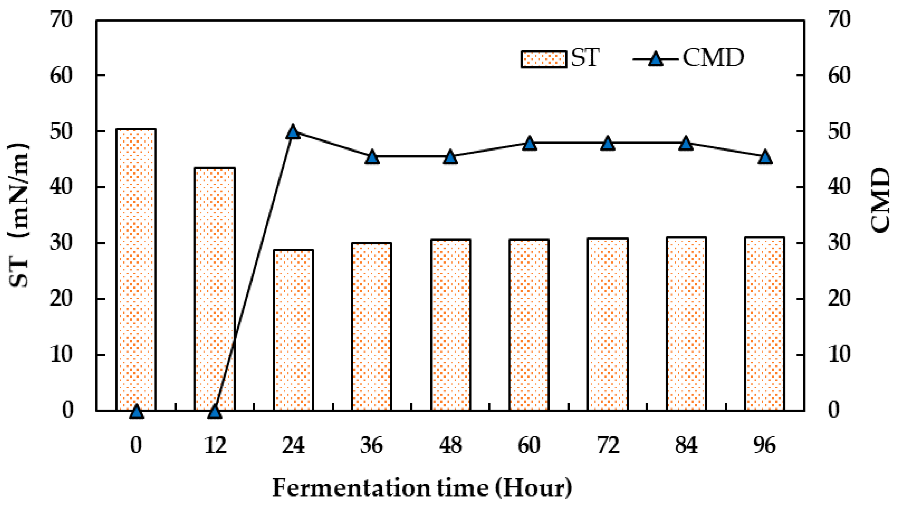 Catalysts 11 00456 g003
