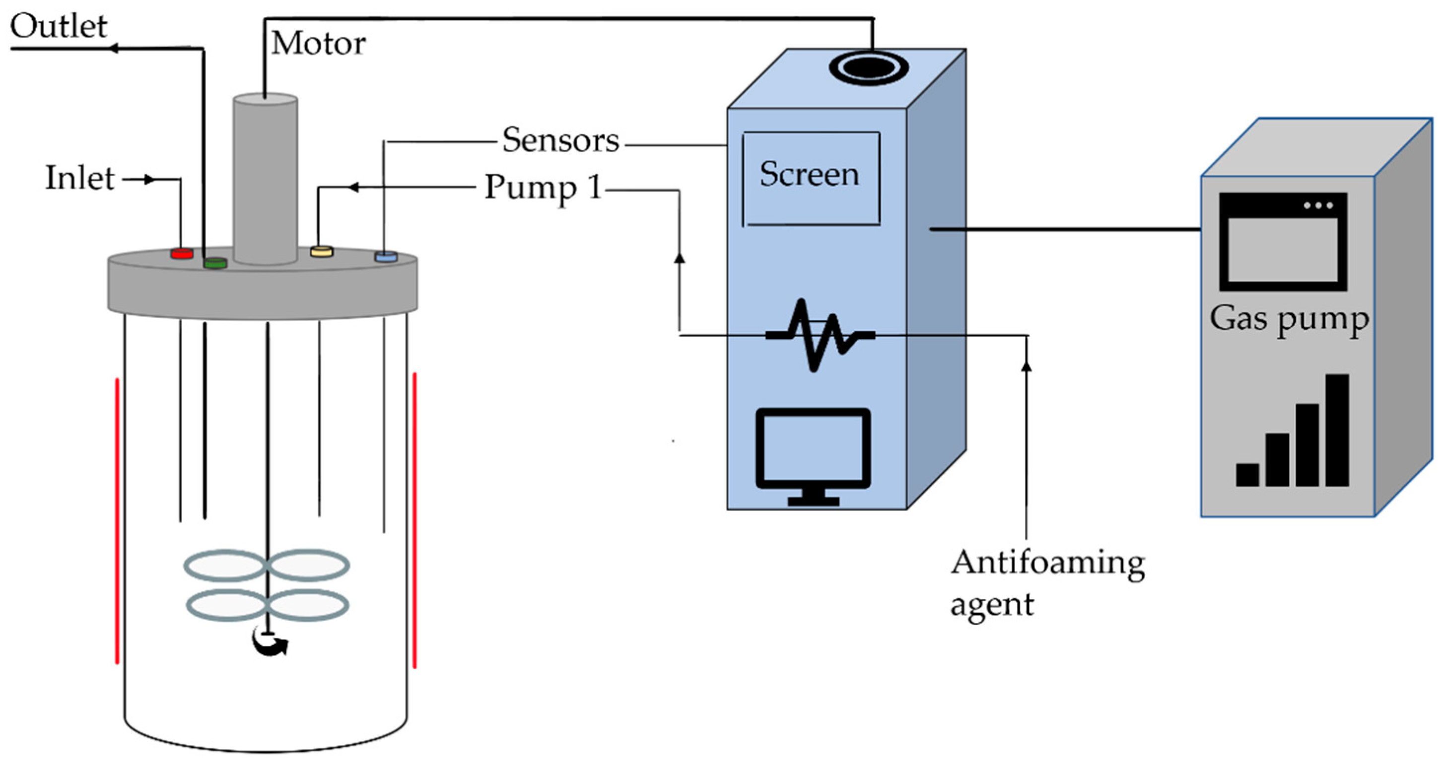Catalysts 11 00456 g007