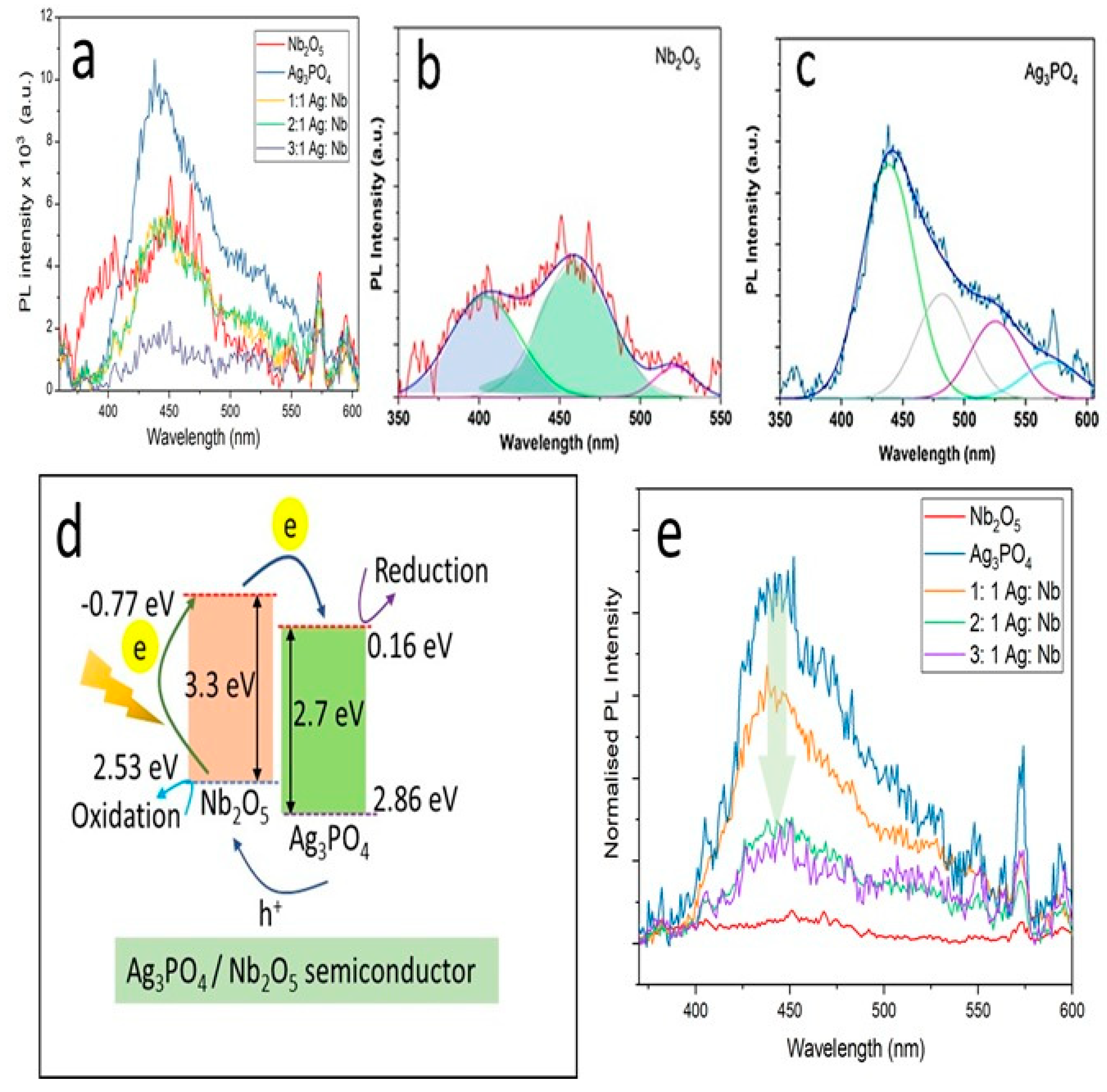Catalysts 11 00458 g003 Catalysts 11 00458 g003