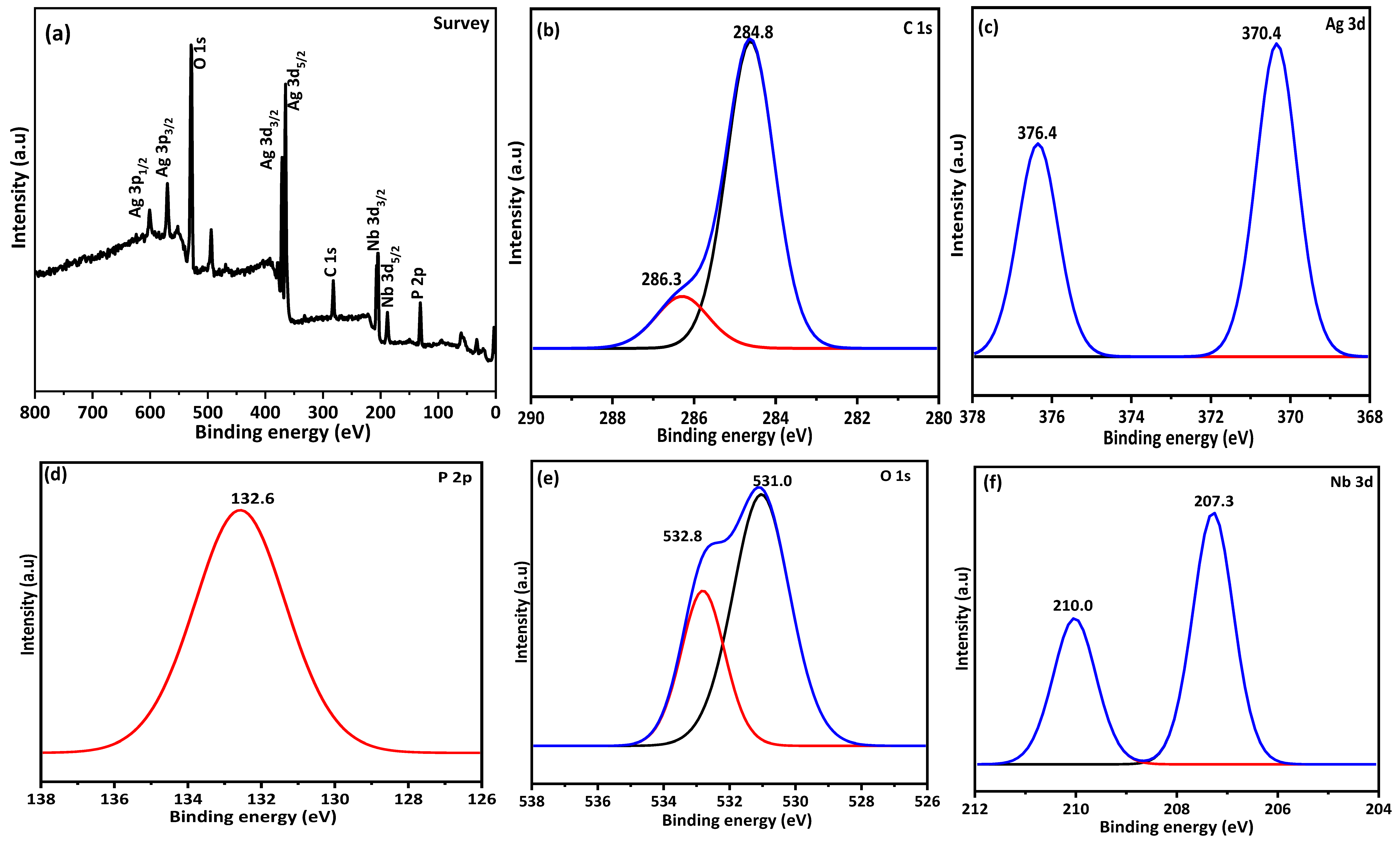 Catalysts 11 00458 g004 Catalysts 11 00458 g004