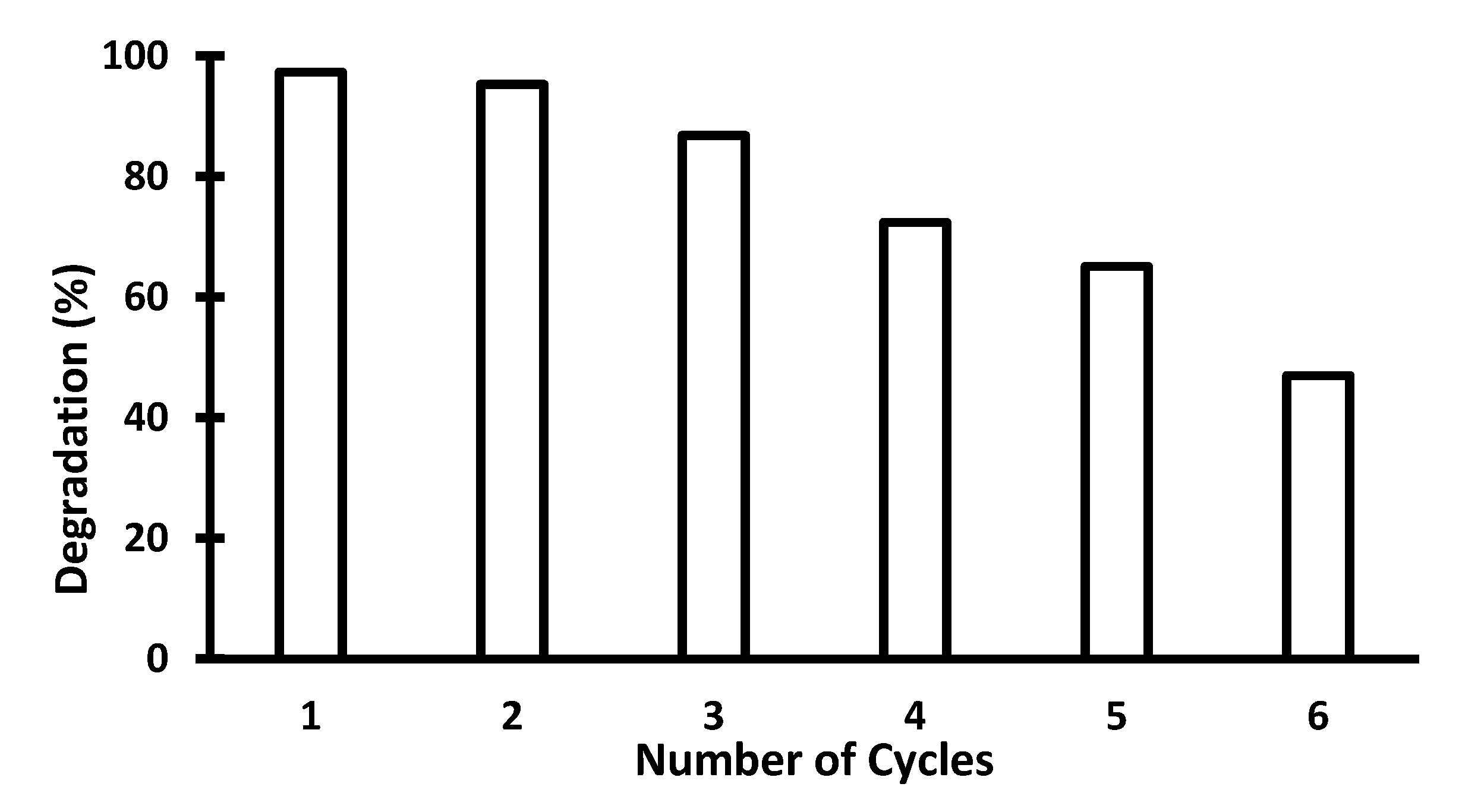 Catalysts 11 00458 g009 Catalysts 11 00458 g009