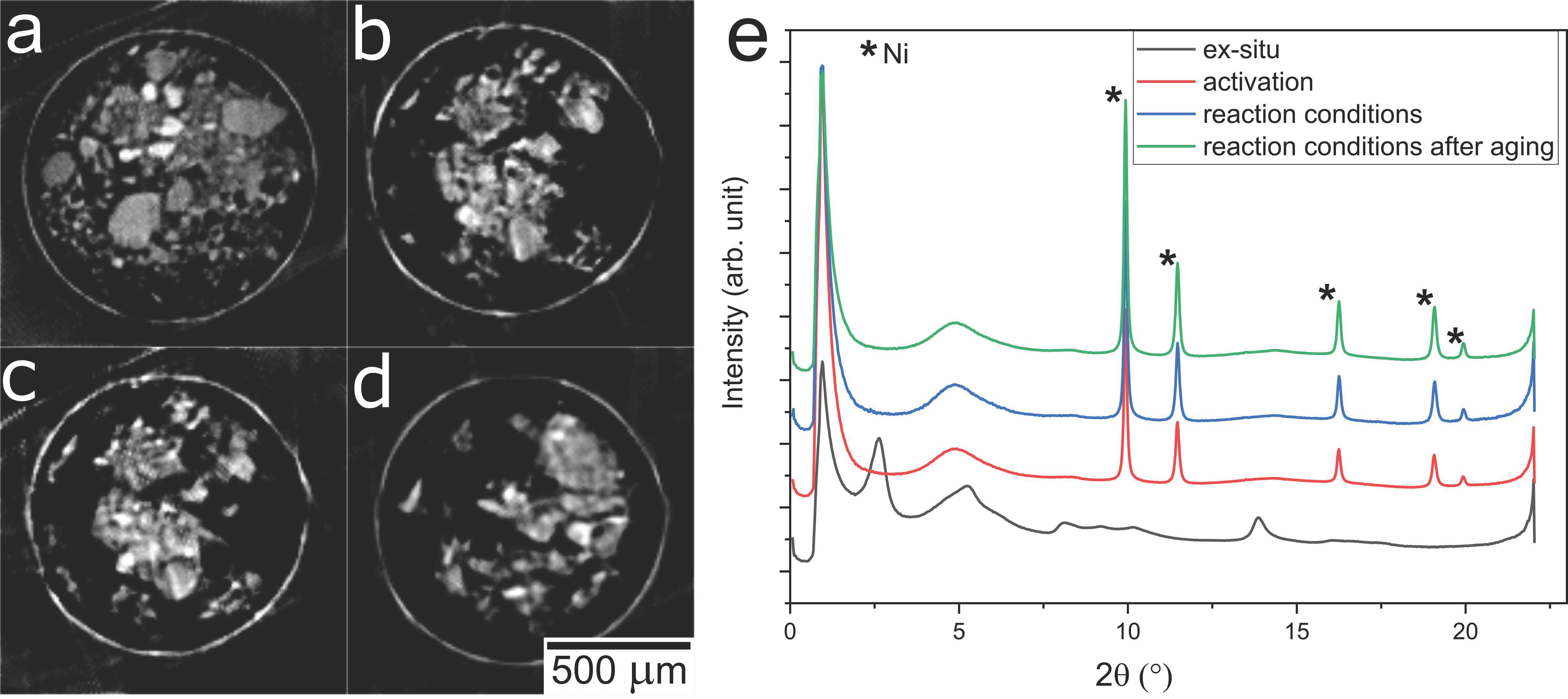 Catalysts 11 00459 g003 Catalysts 11 00459 g003