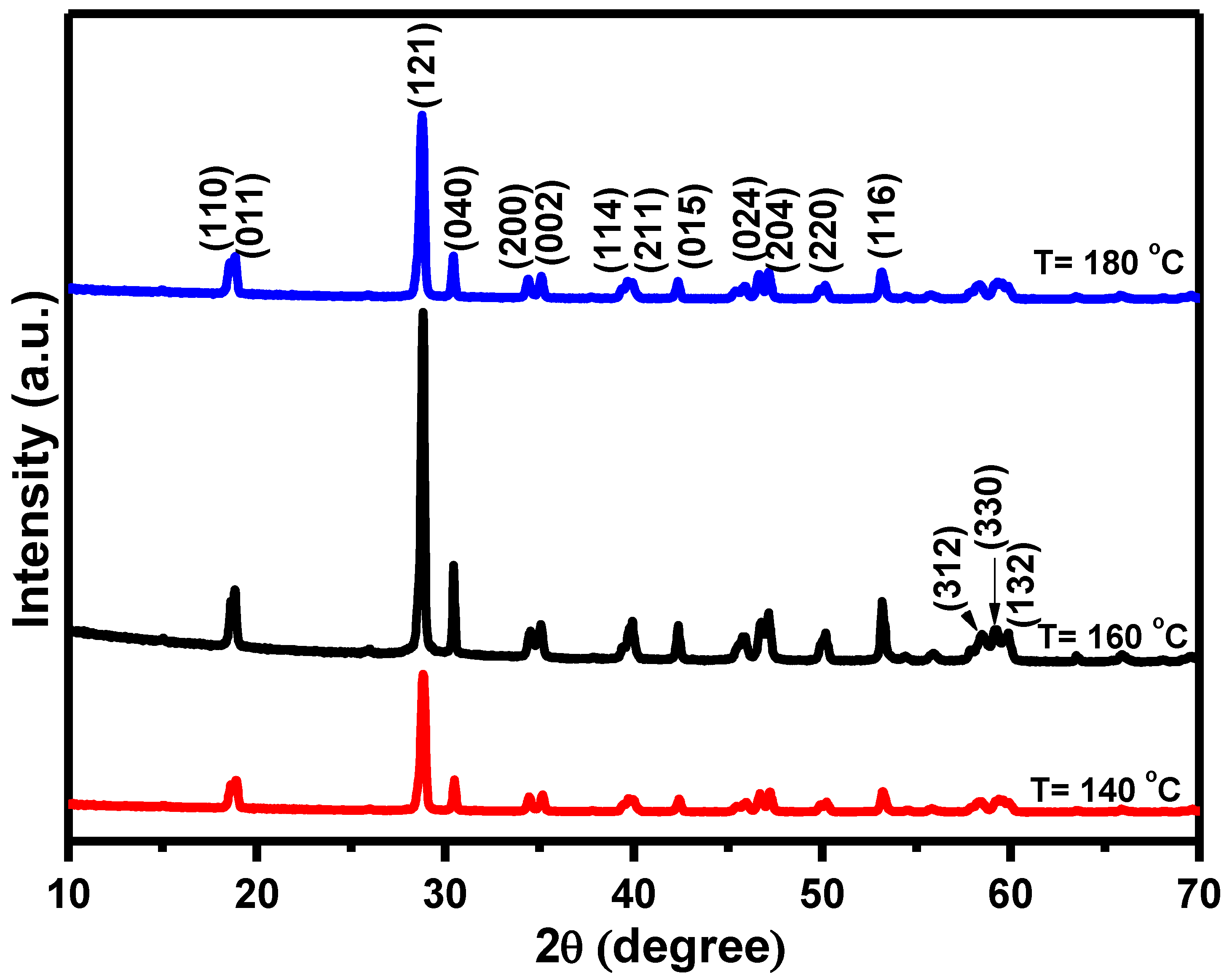 Catalysts 11 00460 g001 Catalysts 11 00460 g001