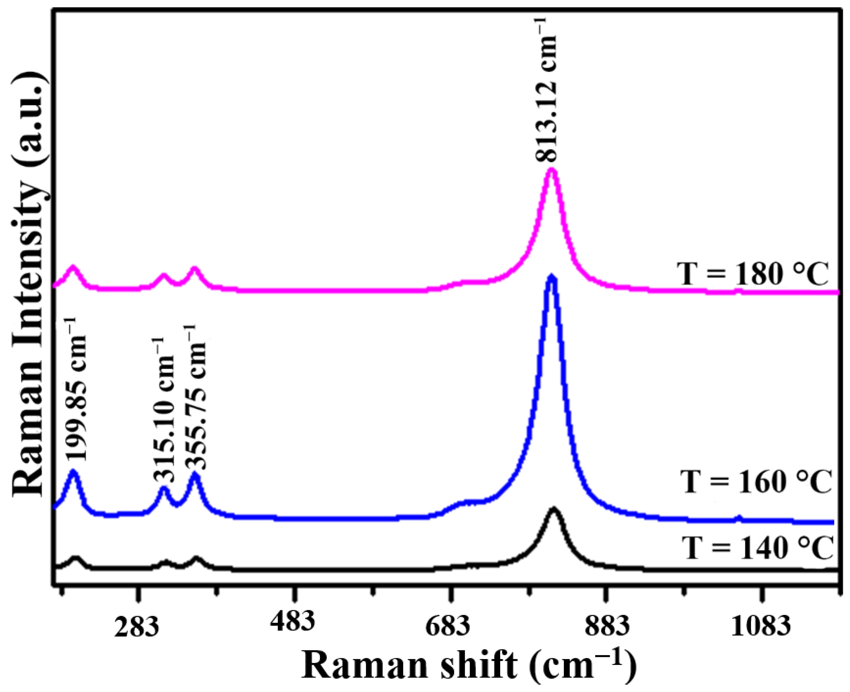 Catalysts 11 00460 g002 Catalysts 11 00460 g002
