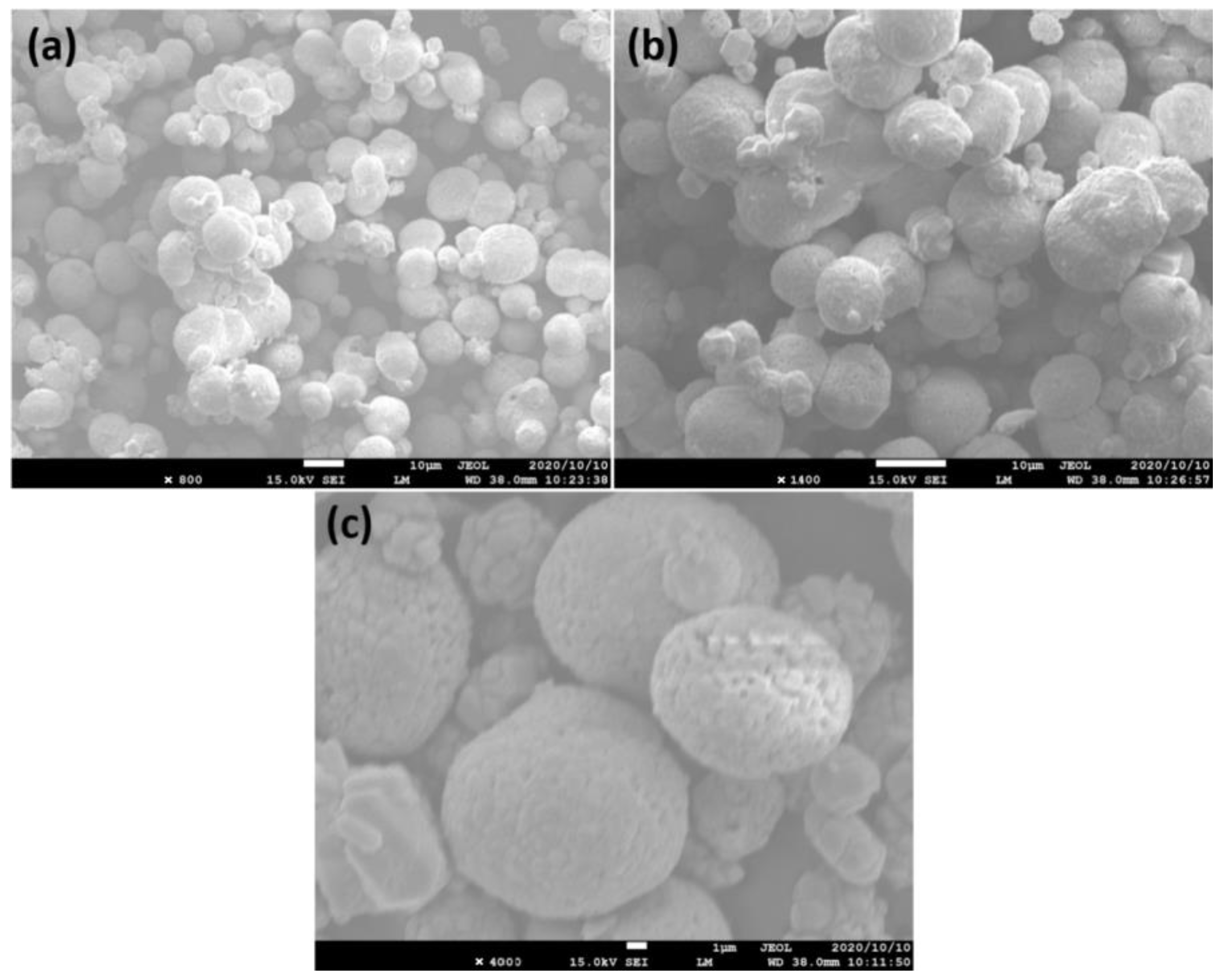 Catalysts 11 00460 g004 Catalysts 11 00460 g004