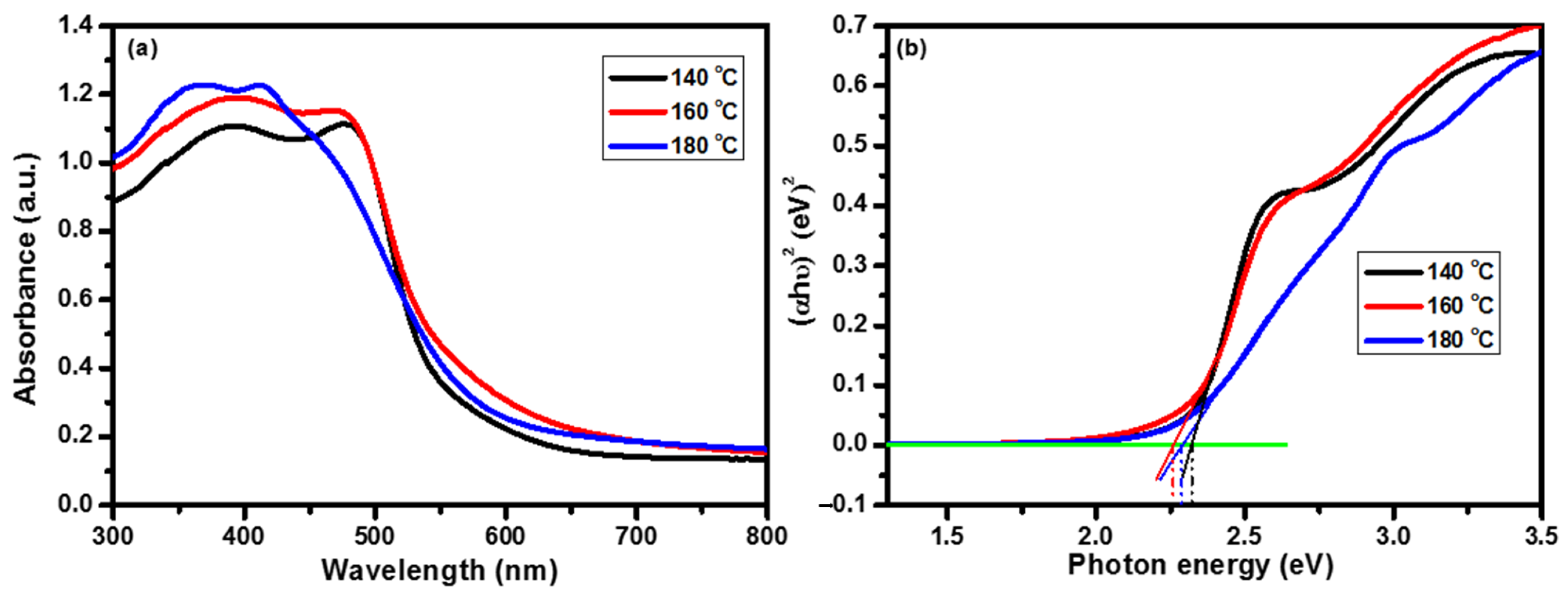 Catalysts 11 00460 g005 Catalysts 11 00460 g005