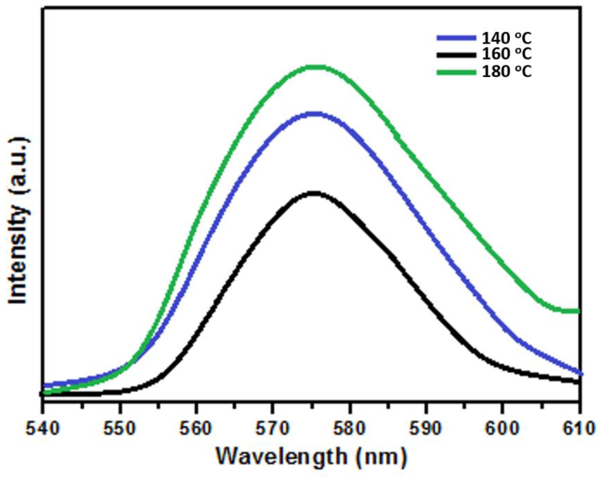 Catalysts 11 00460 g006 Catalysts 11 00460 g006