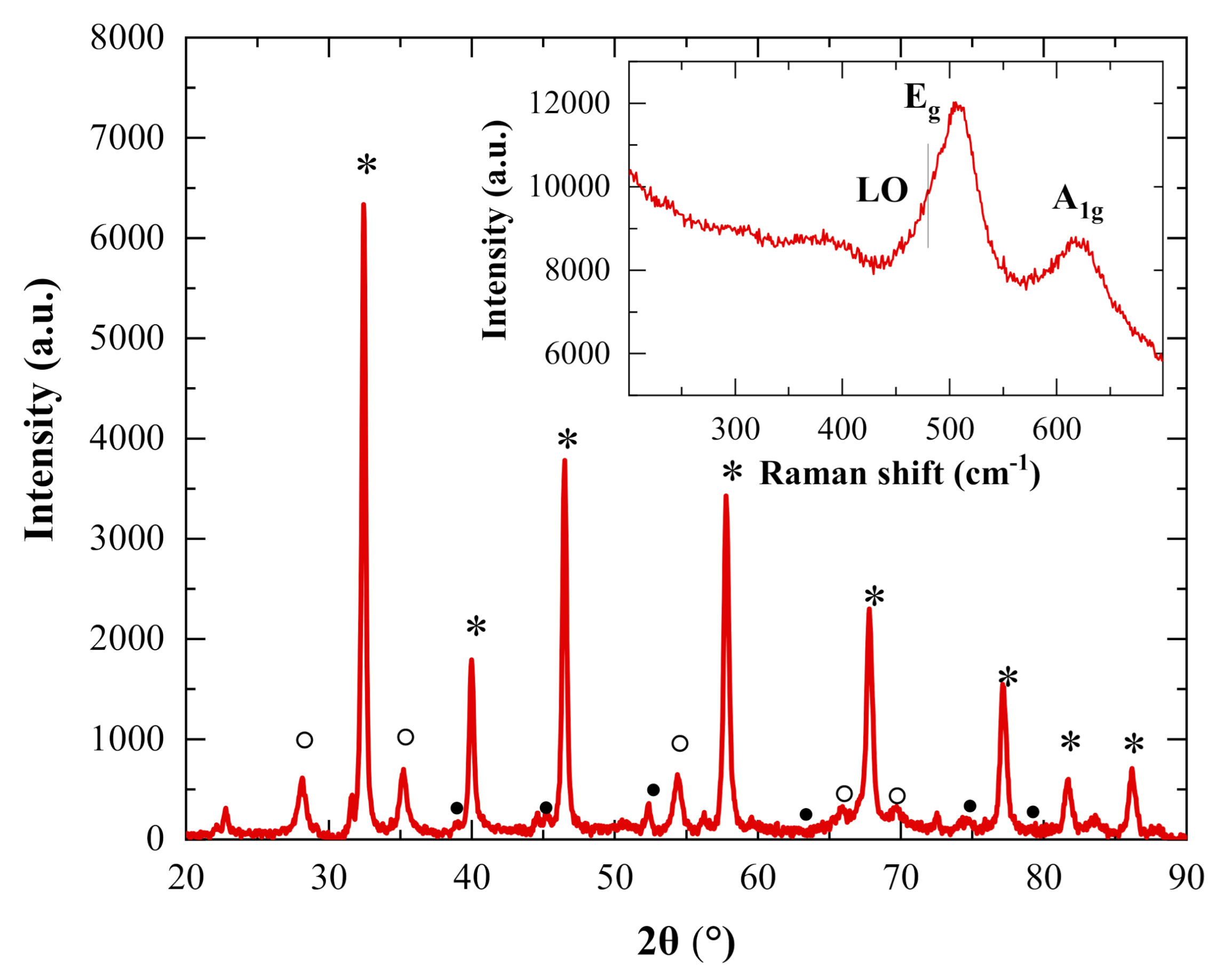 Catalysts 11 00461 g003