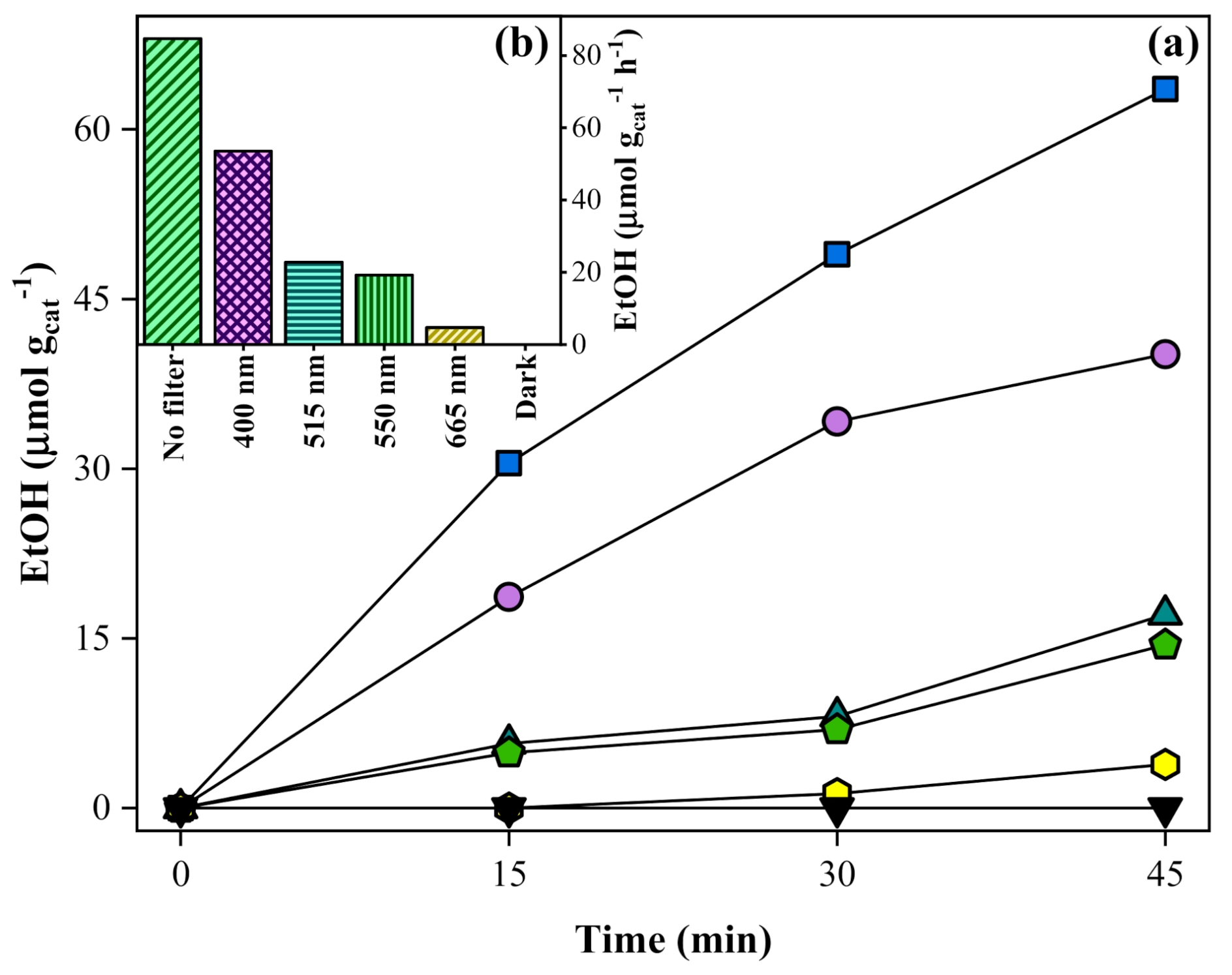 Catalysts 11 00461 g008