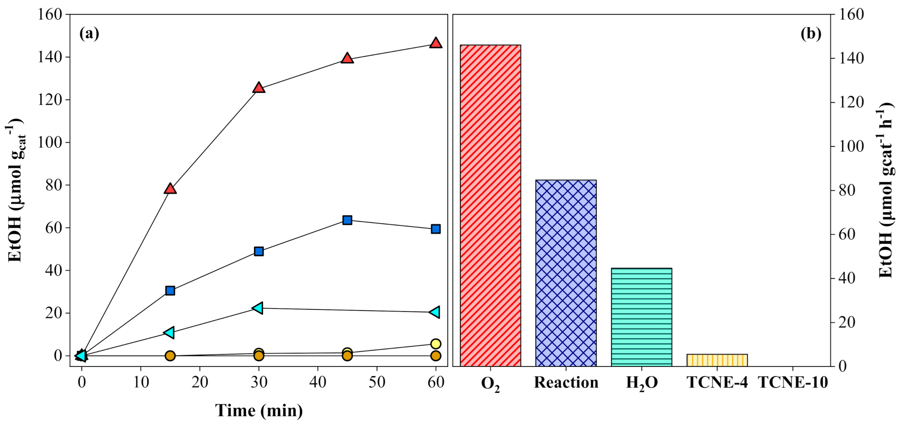 Catalysts 11 00461 g010