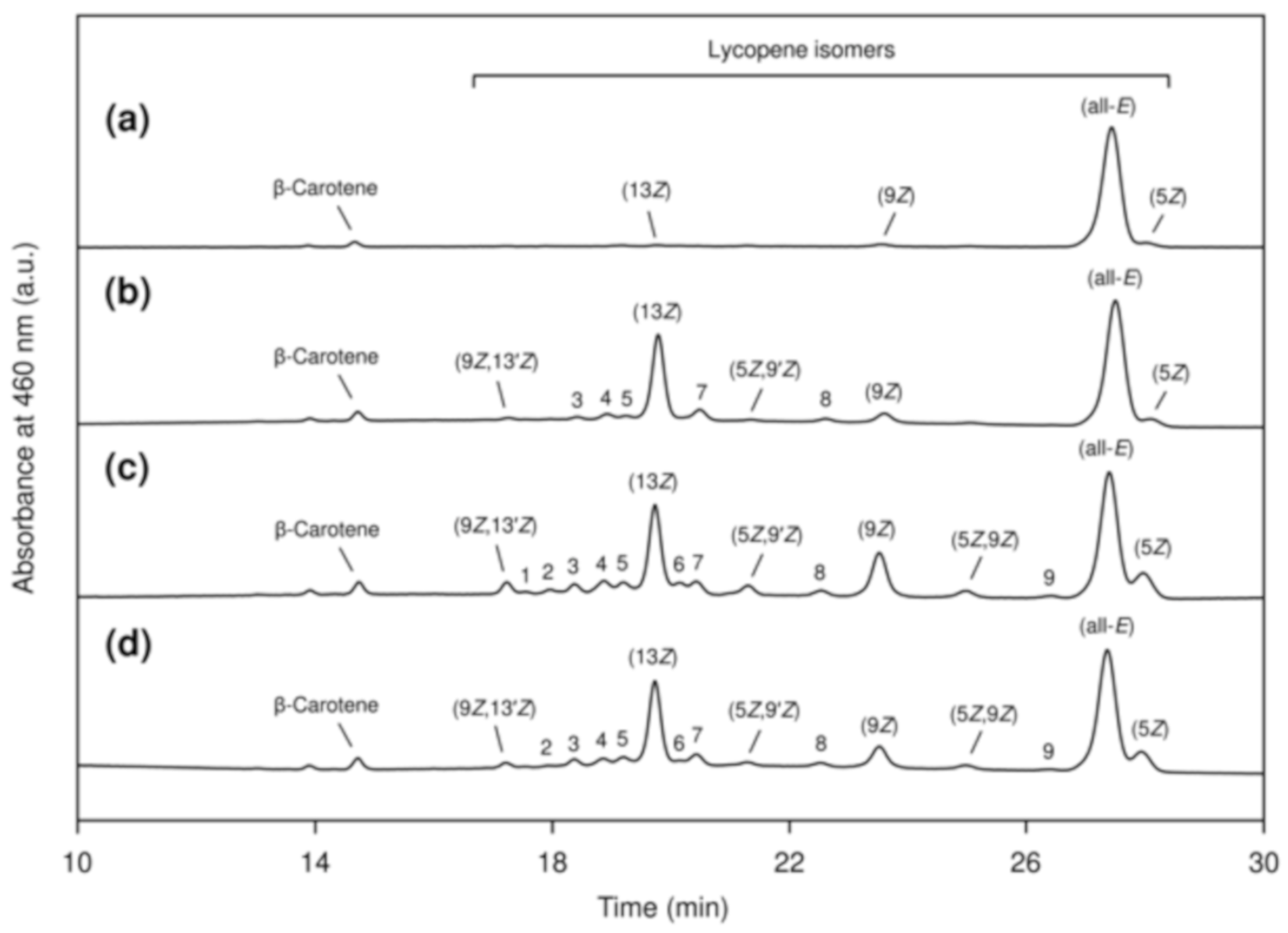 Catalysts 11 00462 g003
