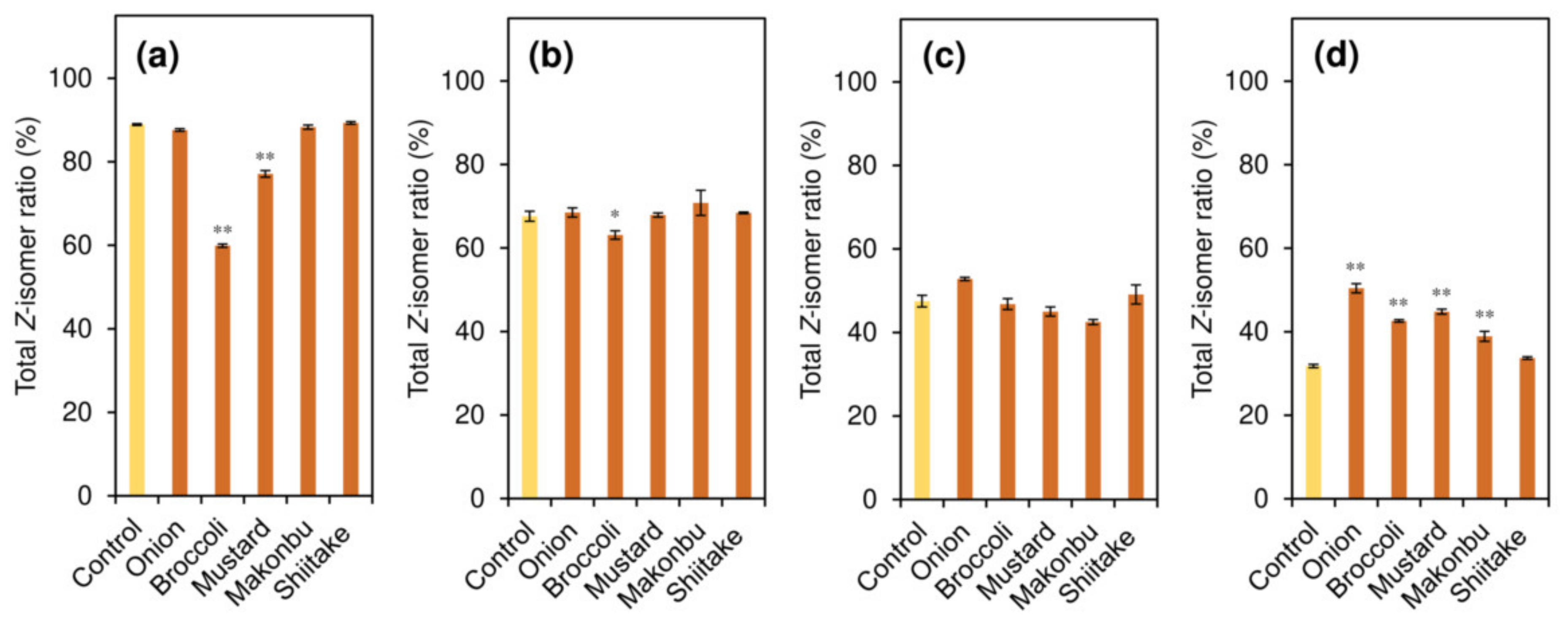 Catalysts 11 00462 g005