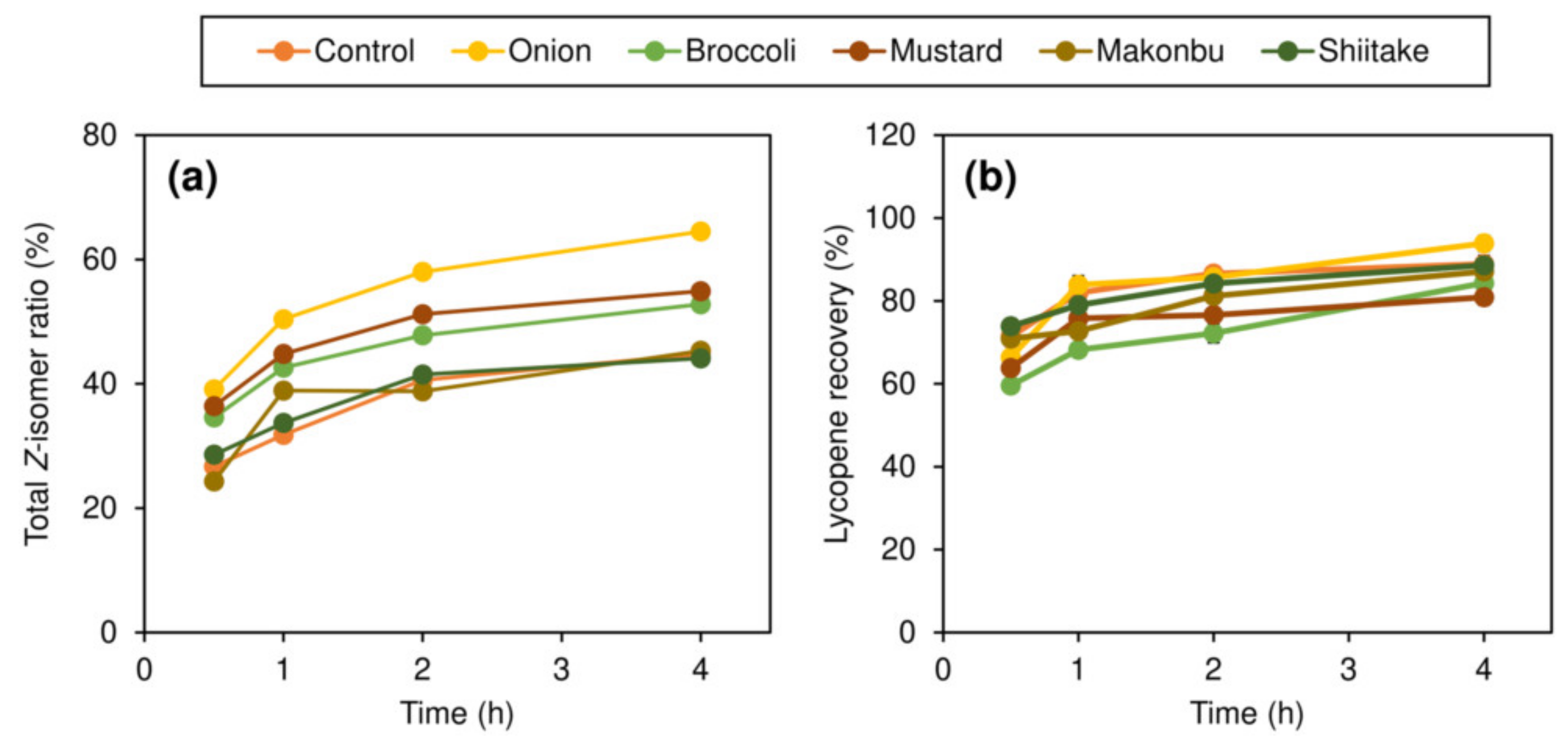 Catalysts 11 00462 g006