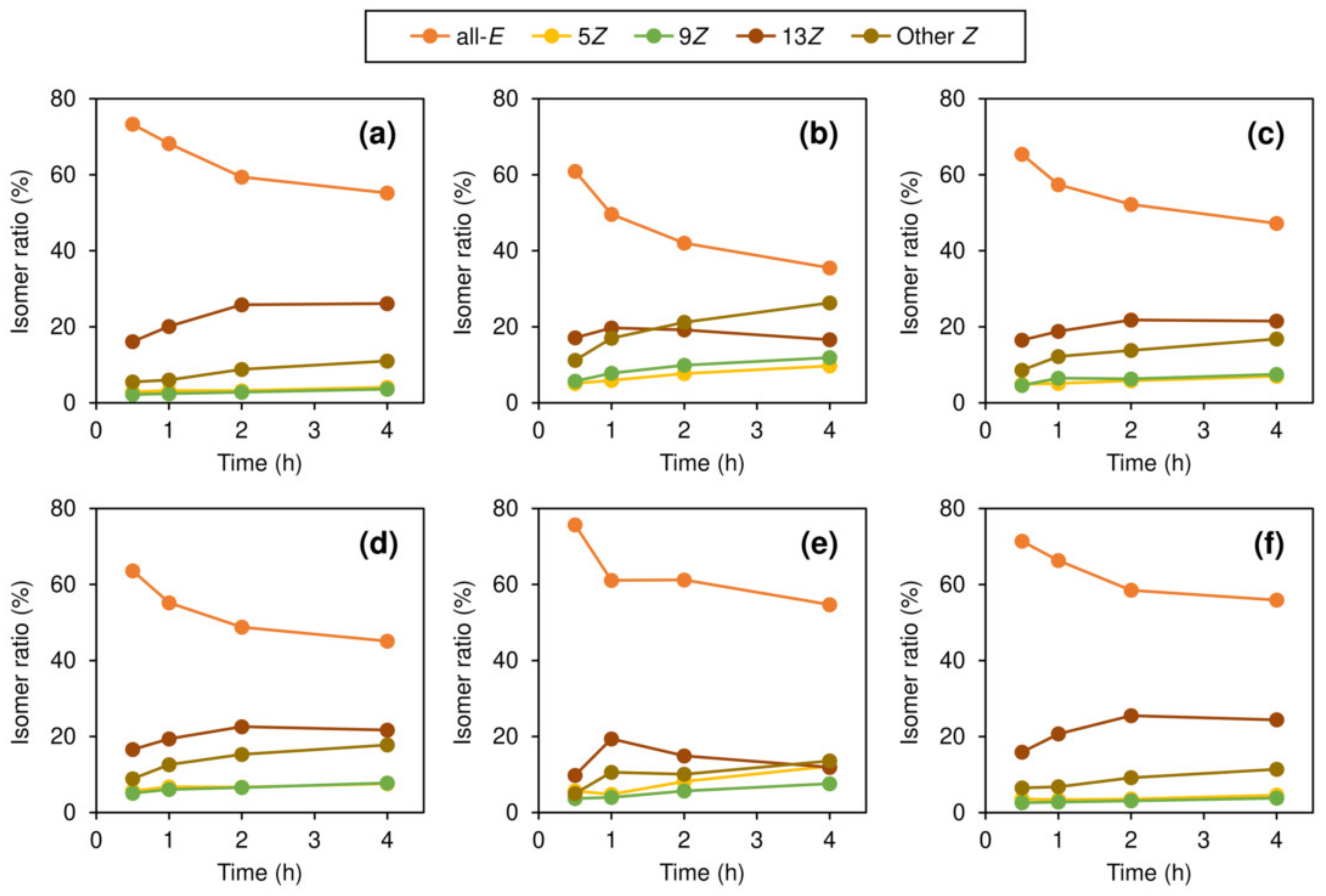 Catalysts 11 00462 g007