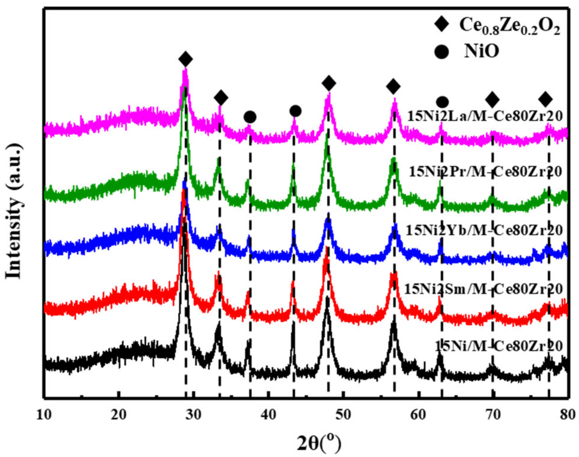Catalysts 11 00463 g001