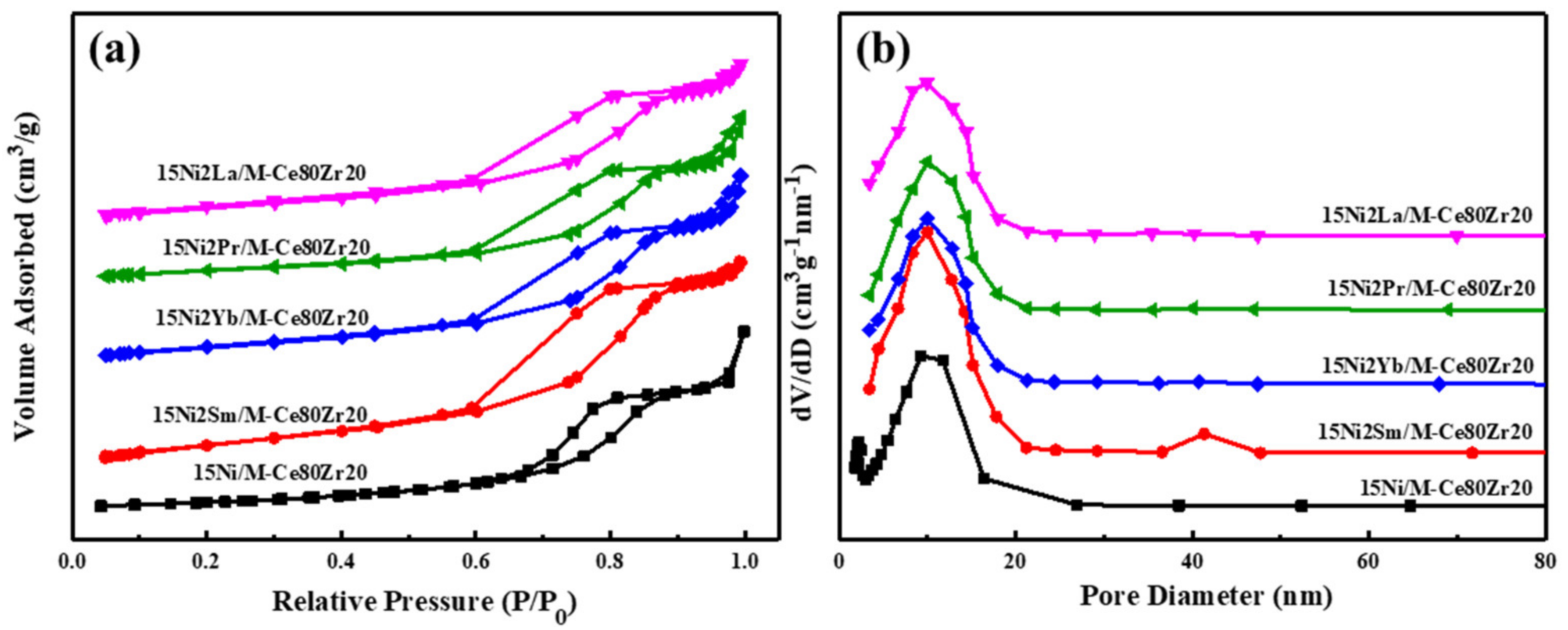 Catalysts 11 00463 g002