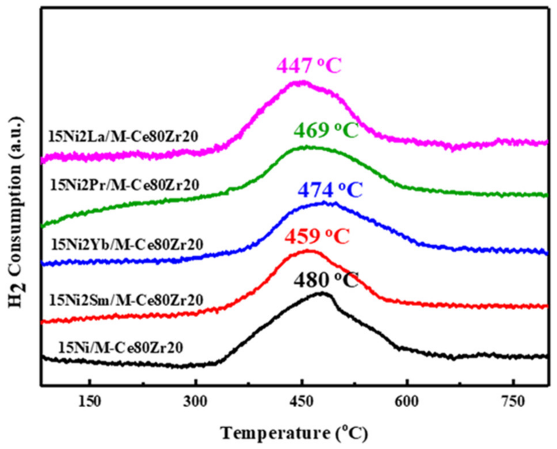 Catalysts 11 00463 g005