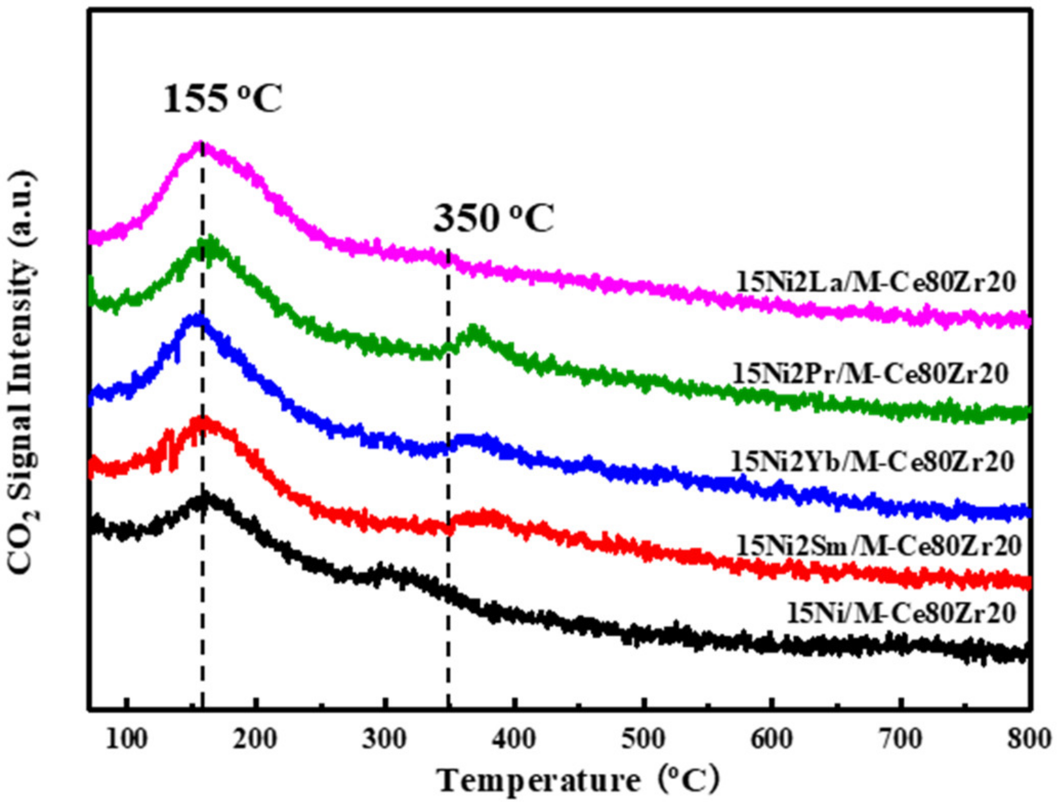 Catalysts 11 00463 g006