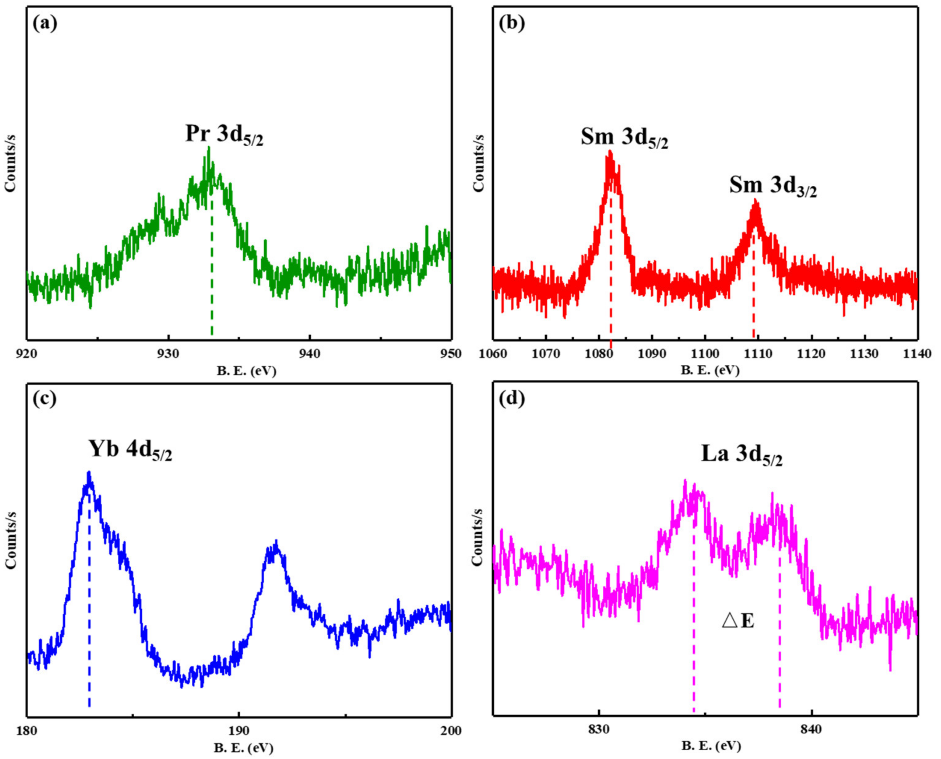 Catalysts 11 00463 g008