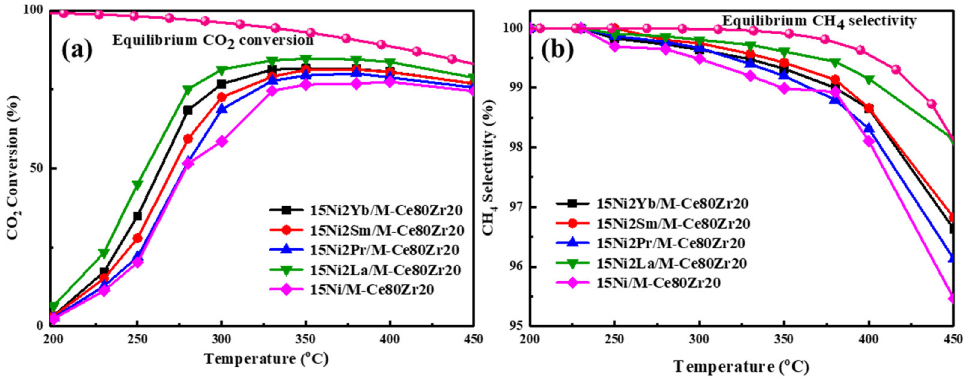 Catalysts 11 00463 g009