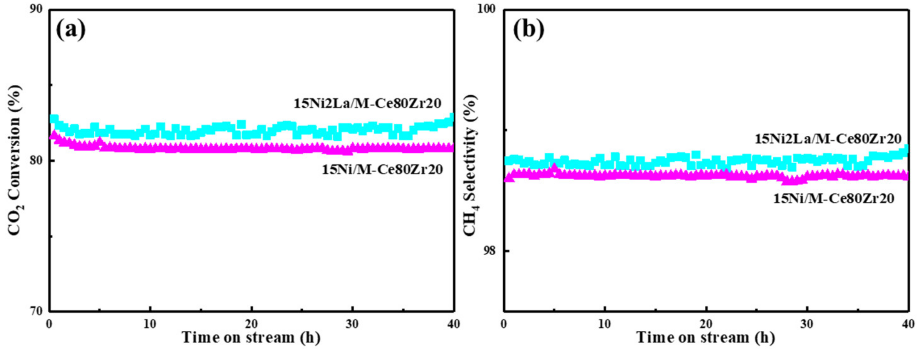 Catalysts 11 00463 g010