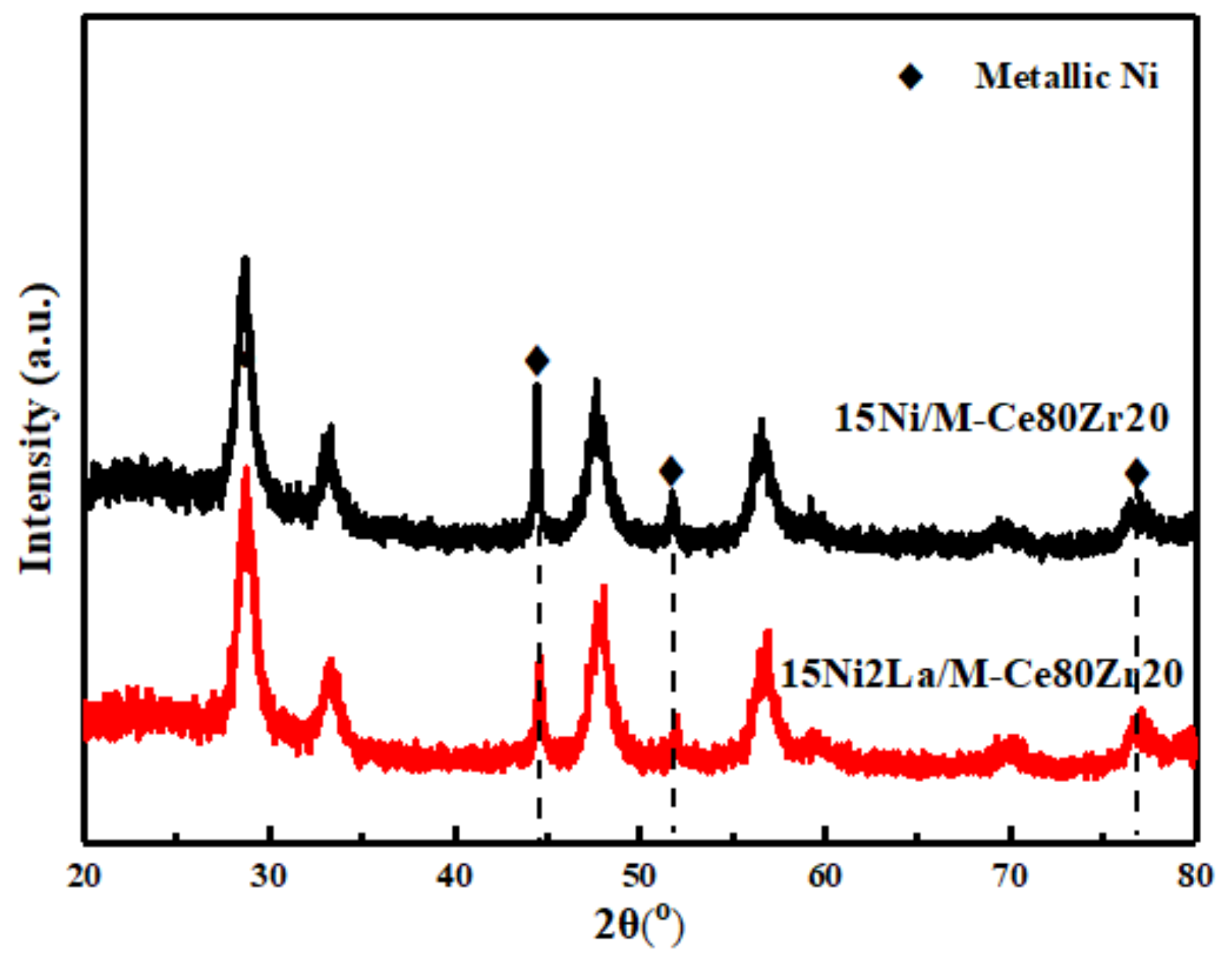 Catalysts 11 00463 g011