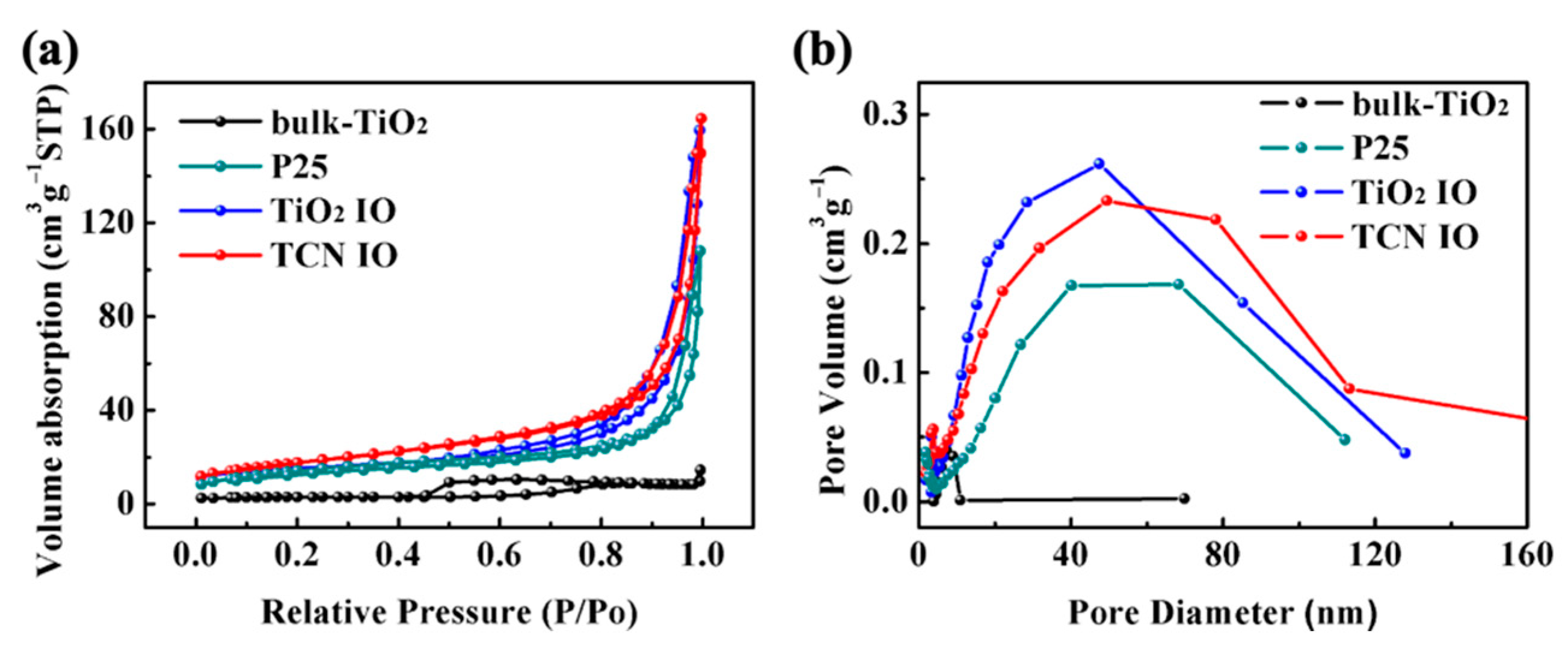 Catalysts 11 00464 g002