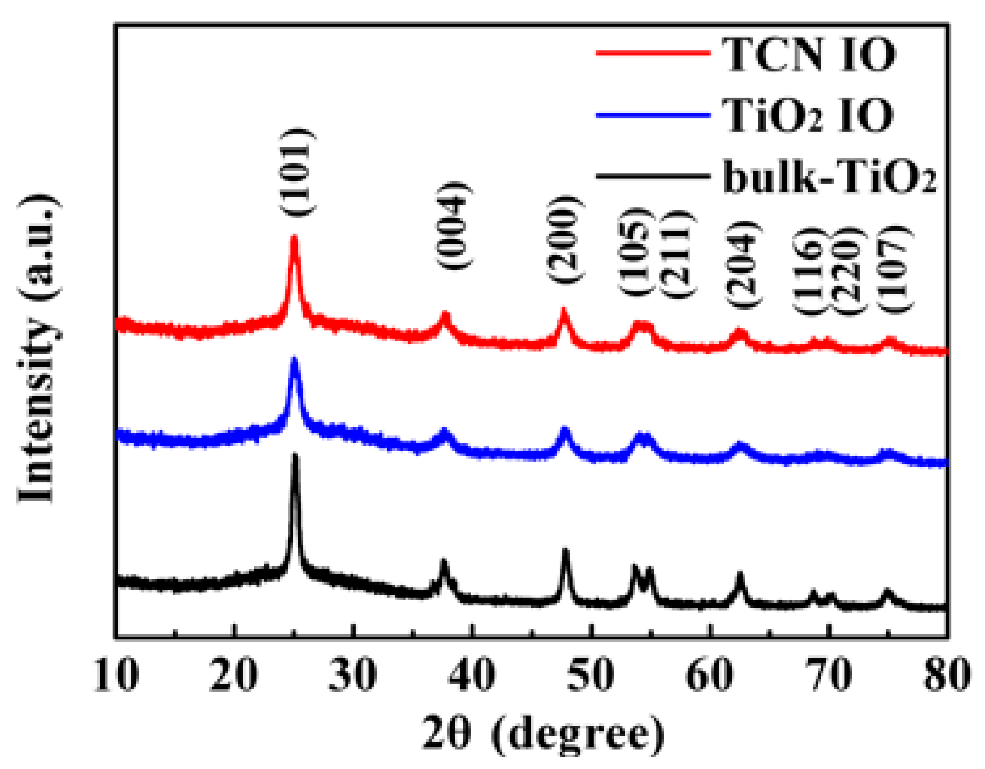 Catalysts 11 00464 g003