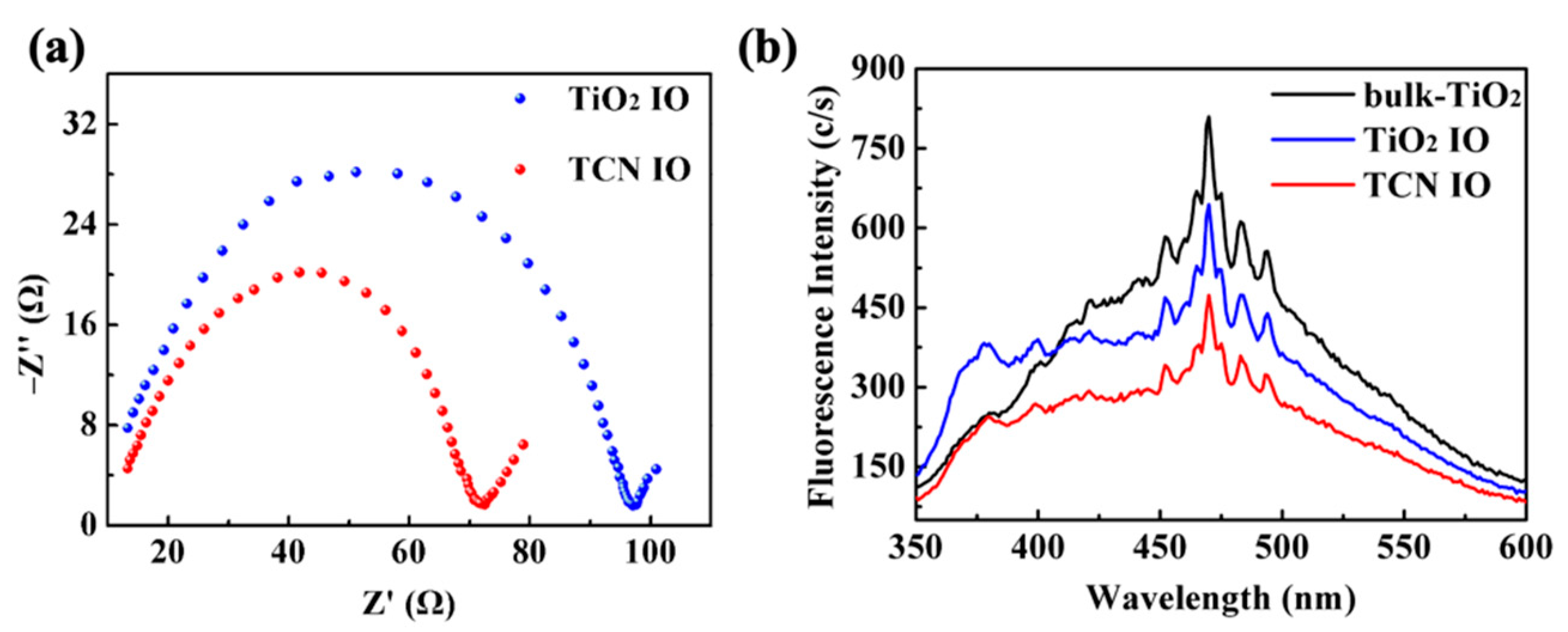 Catalysts 11 00464 g005