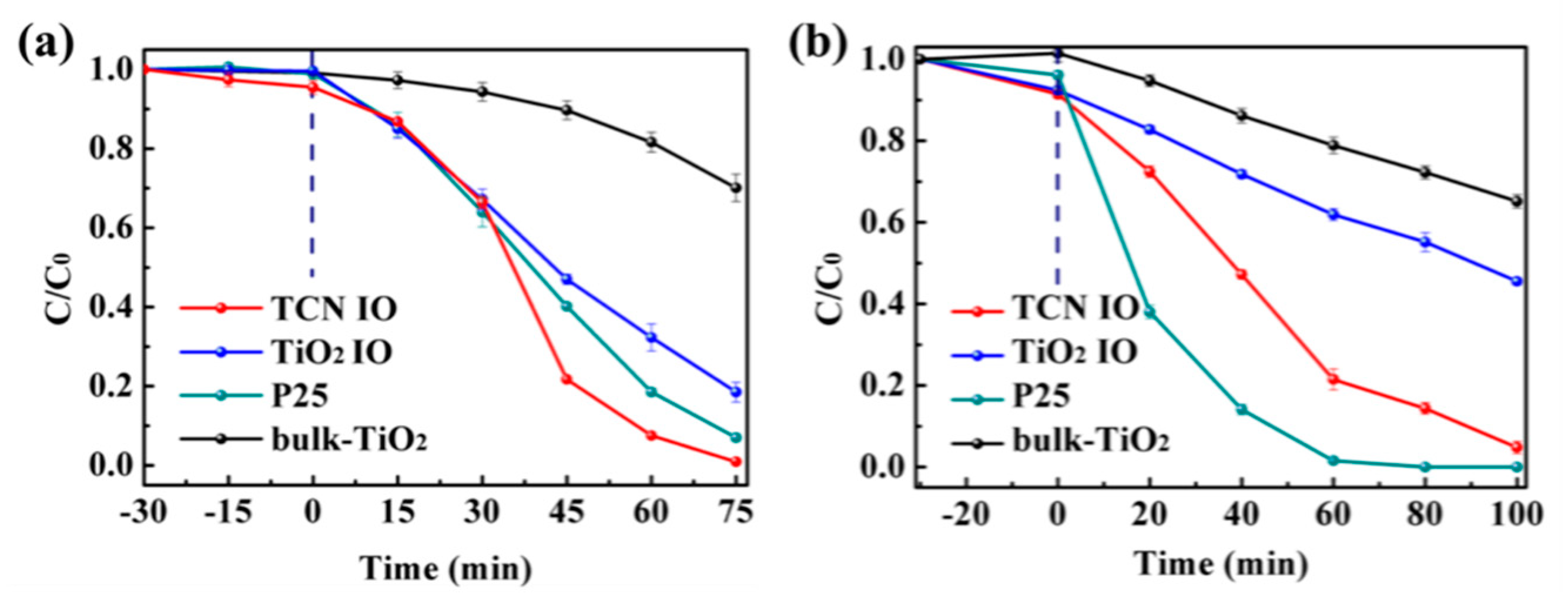 Catalysts 11 00464 g007