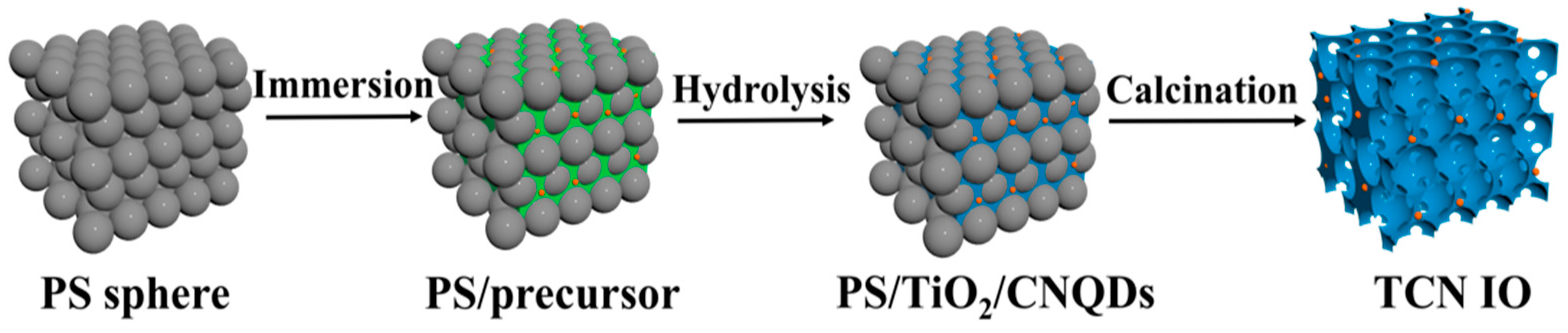 Catalysts 11 00464 g009