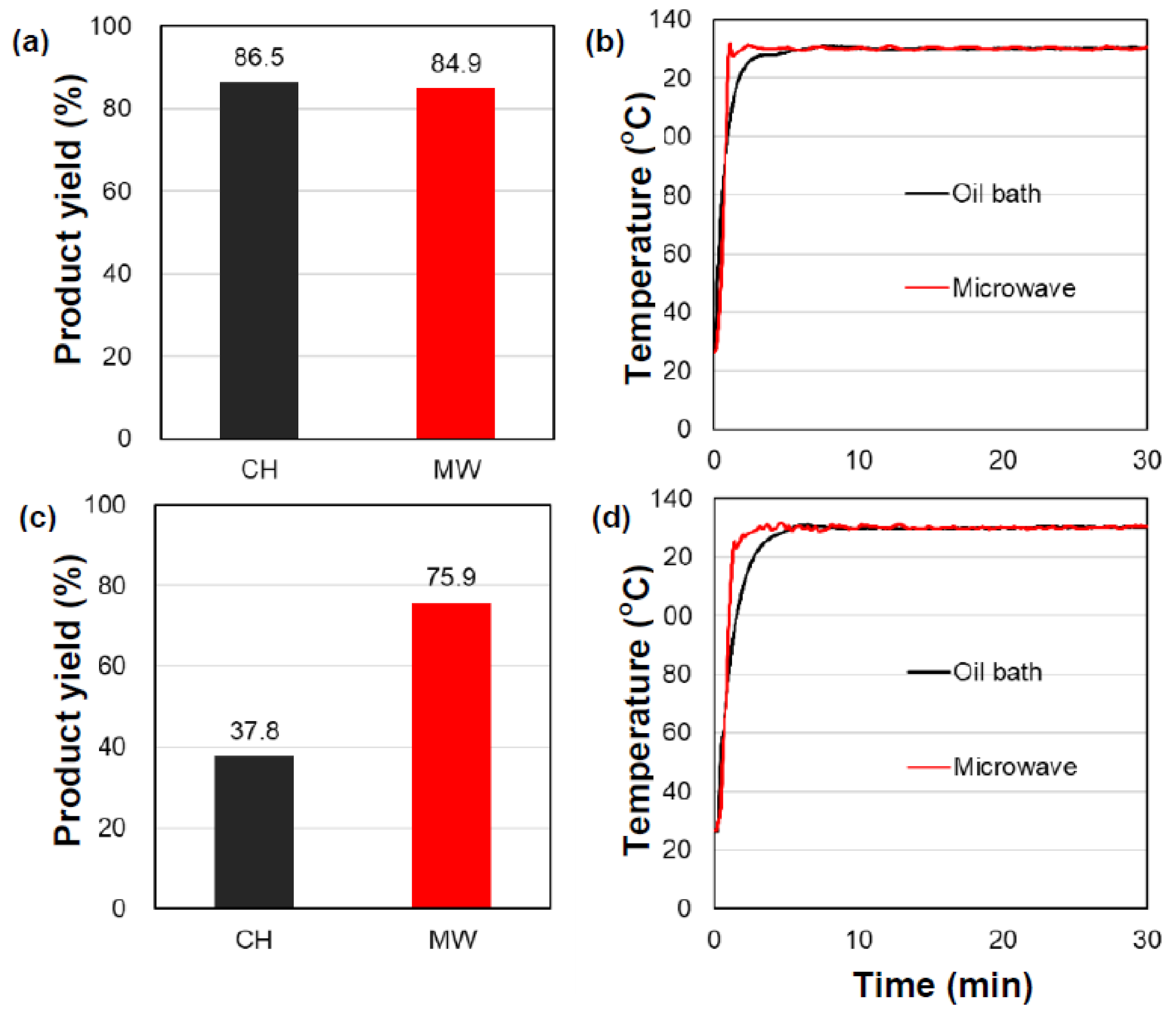 Catalysts 11 00466 g002
