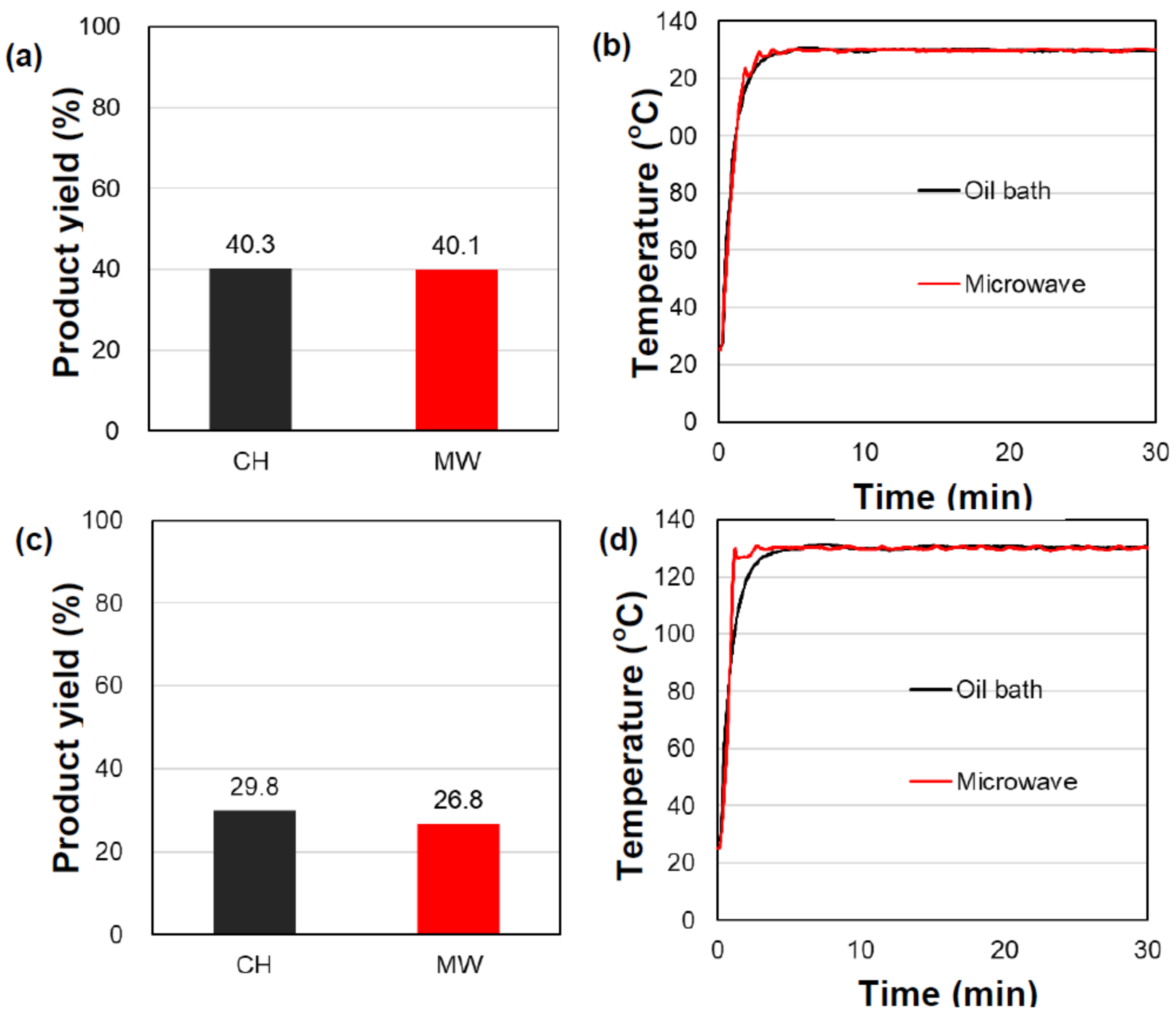 Catalysts 11 00466 g003