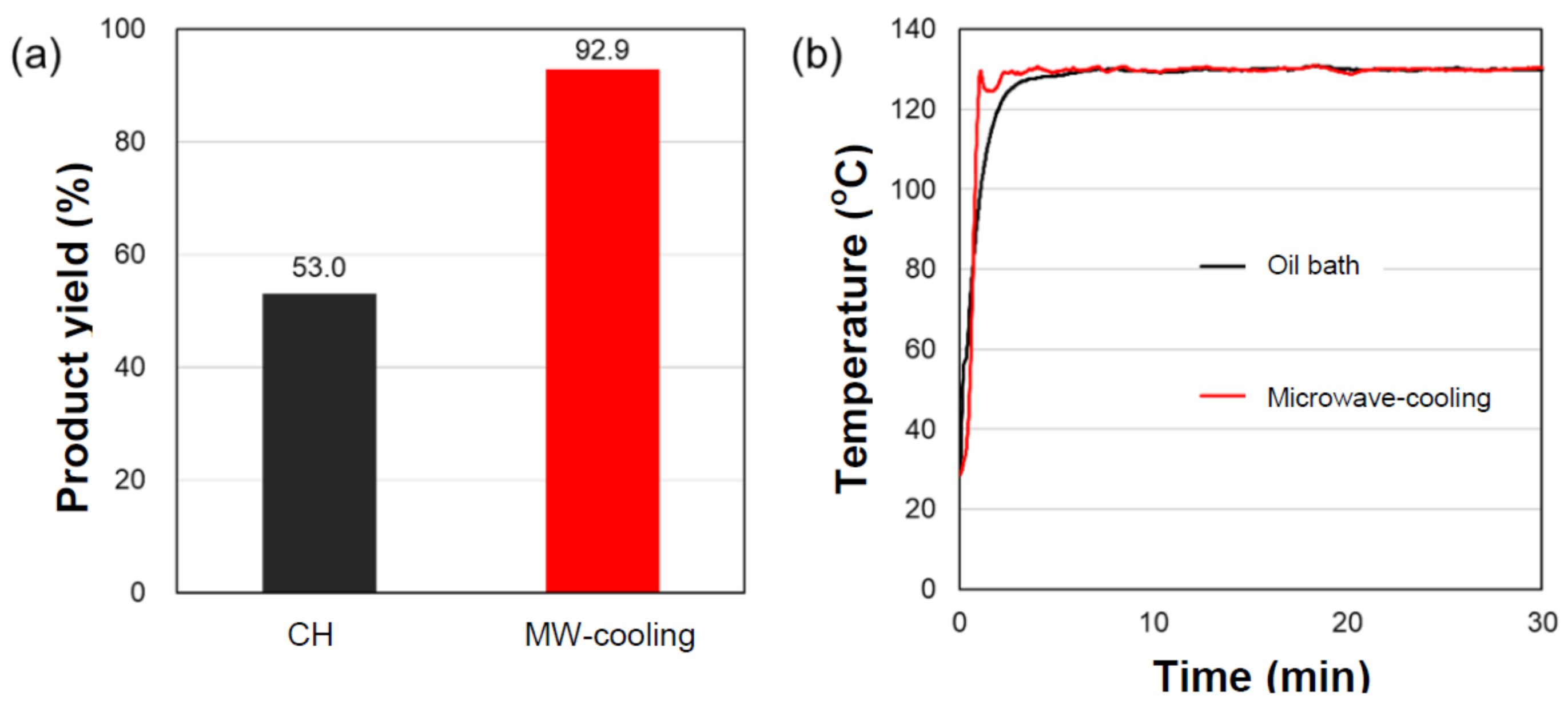 Catalysts 11 00466 g004