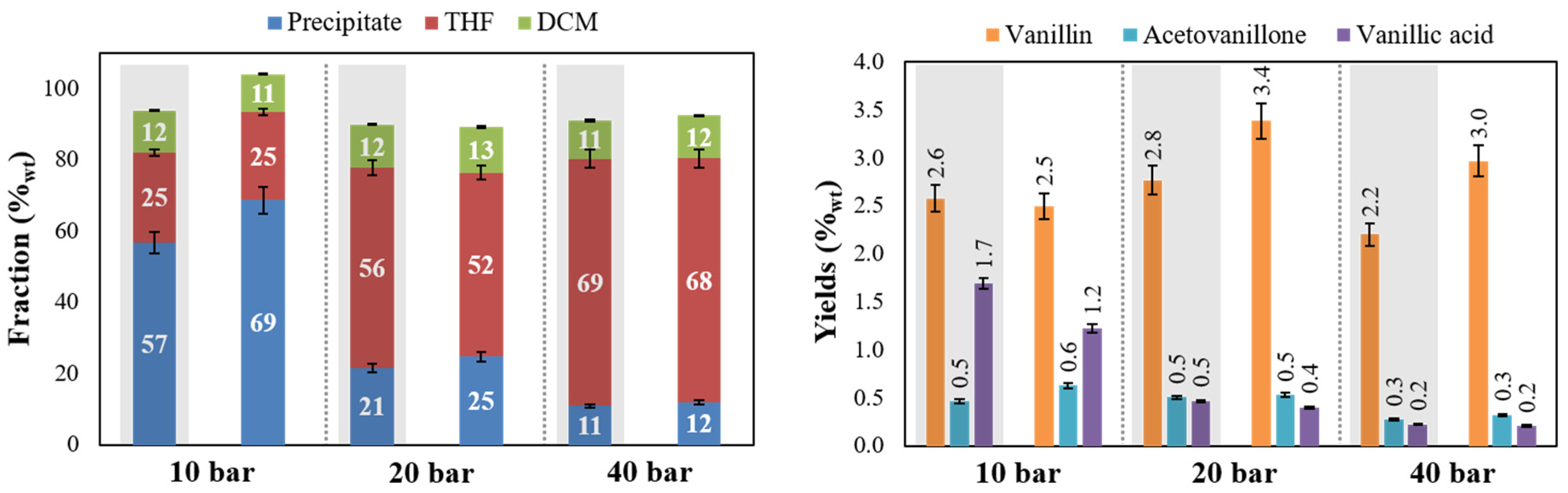Catalysts 11 00467 g002