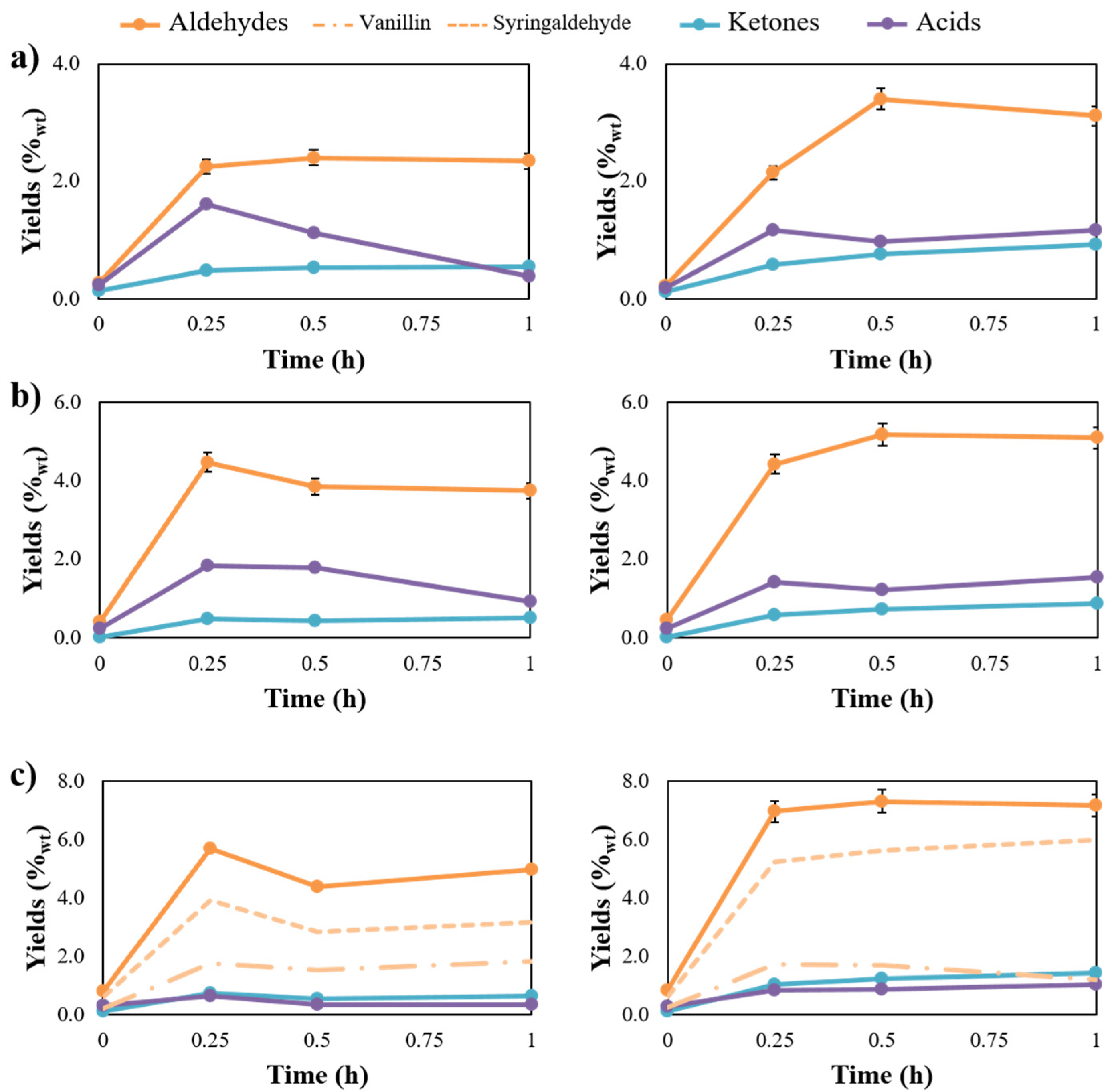 Catalysts 11 00467 g004