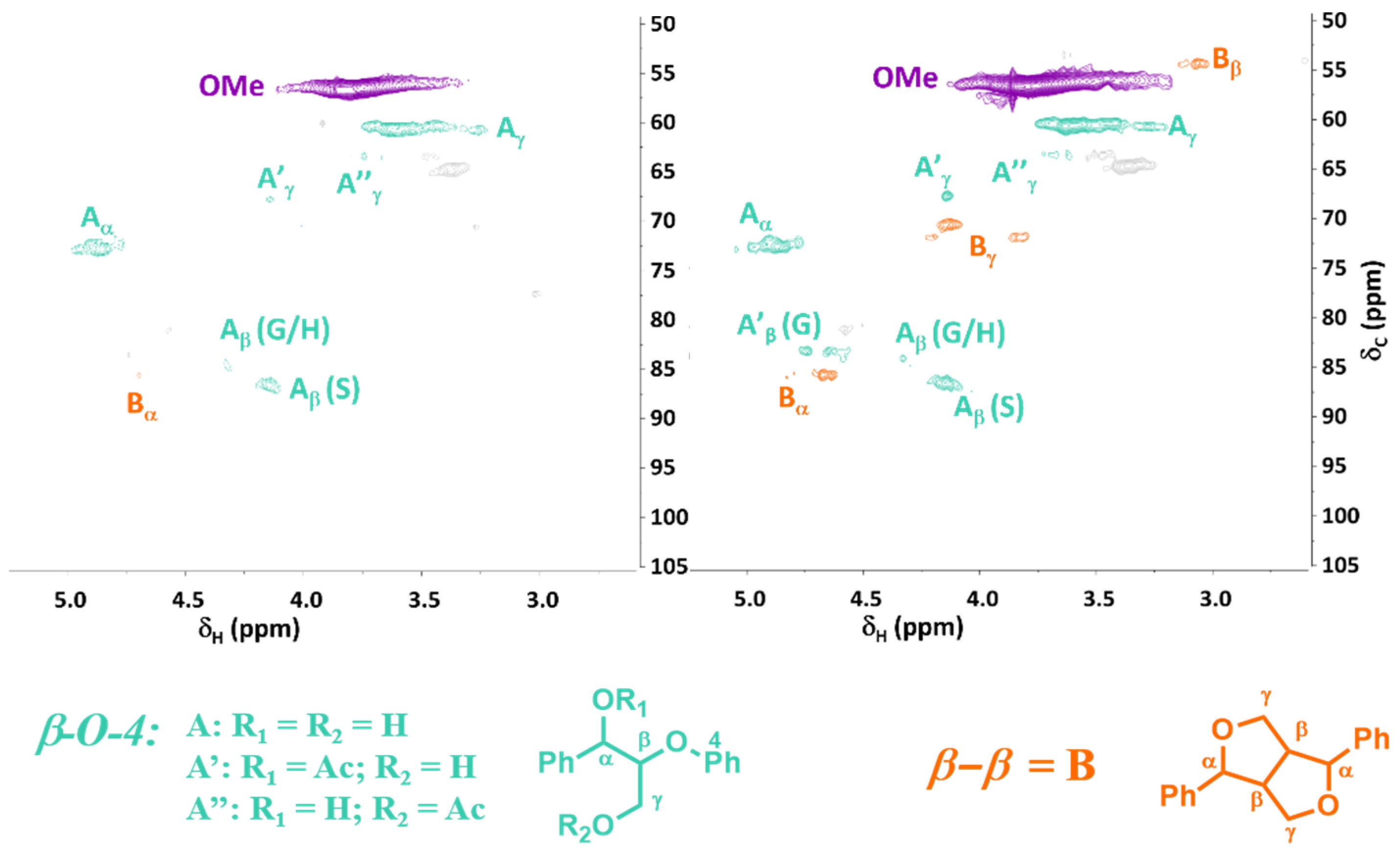 Catalysts 11 00467 g005