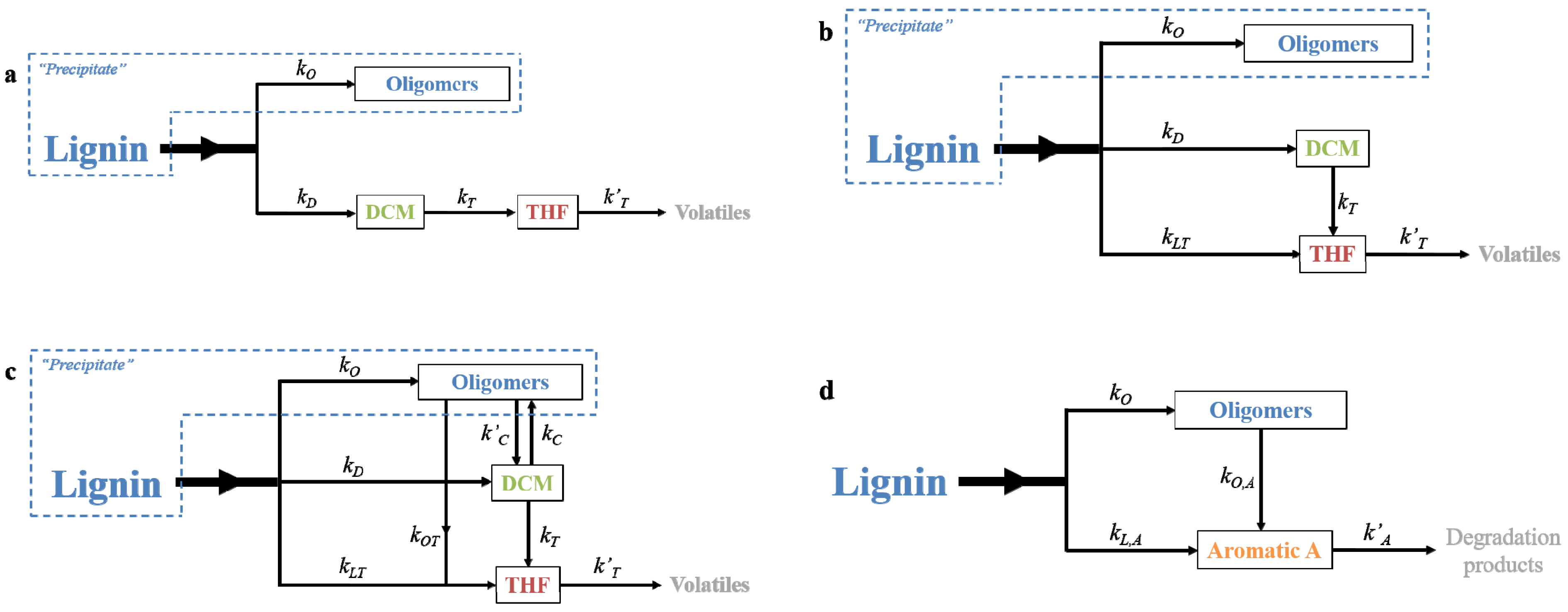 Catalysts 11 00467 g007